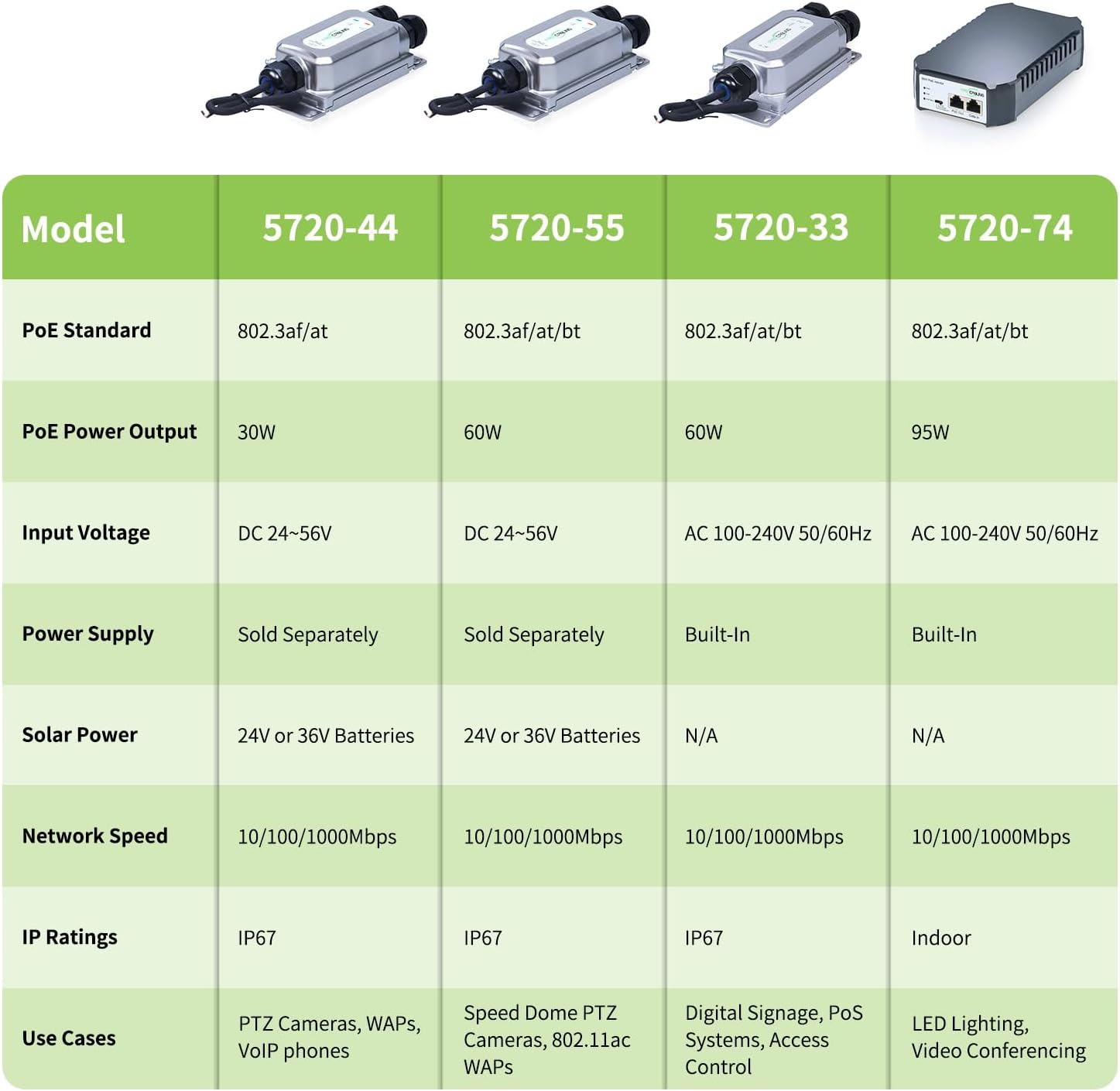 FASTCABLING 95W PoE Injector, IEEE802.3bt High Power, UPoE, PoH, Gigabit Network, Plug and Play, Wall Mount Design, Built-in PSU
