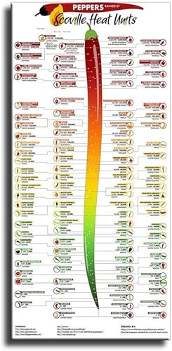 Scoville Heat Units - Póster laminado, cuadro de pimienta, cuadro impreso, pintura de pared, sala de estar, decoración del hogar (16 x 34 pulgadas,