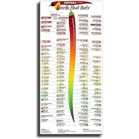 Pzecaru Targa Metallica Vintage Scala Scoville Peperoncino - Cartello Retrò In Lamiera 20x30cm Per Decorazione Bar, Garage, Cucina