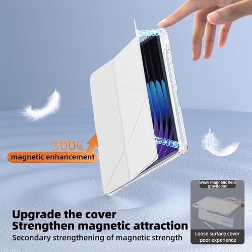 A-BEAUTY Etui Kompatybilne z Xiaomi Pad 8 / Pad 8 Pro 2025 11,2 Cala/Pad 7 /Pad 7 Pro 2024 z Pen Uchwyt, Przezroczyste Plecki, Stojak 6w1, Automatycznego Uśpienia/Budzenia, Biały
