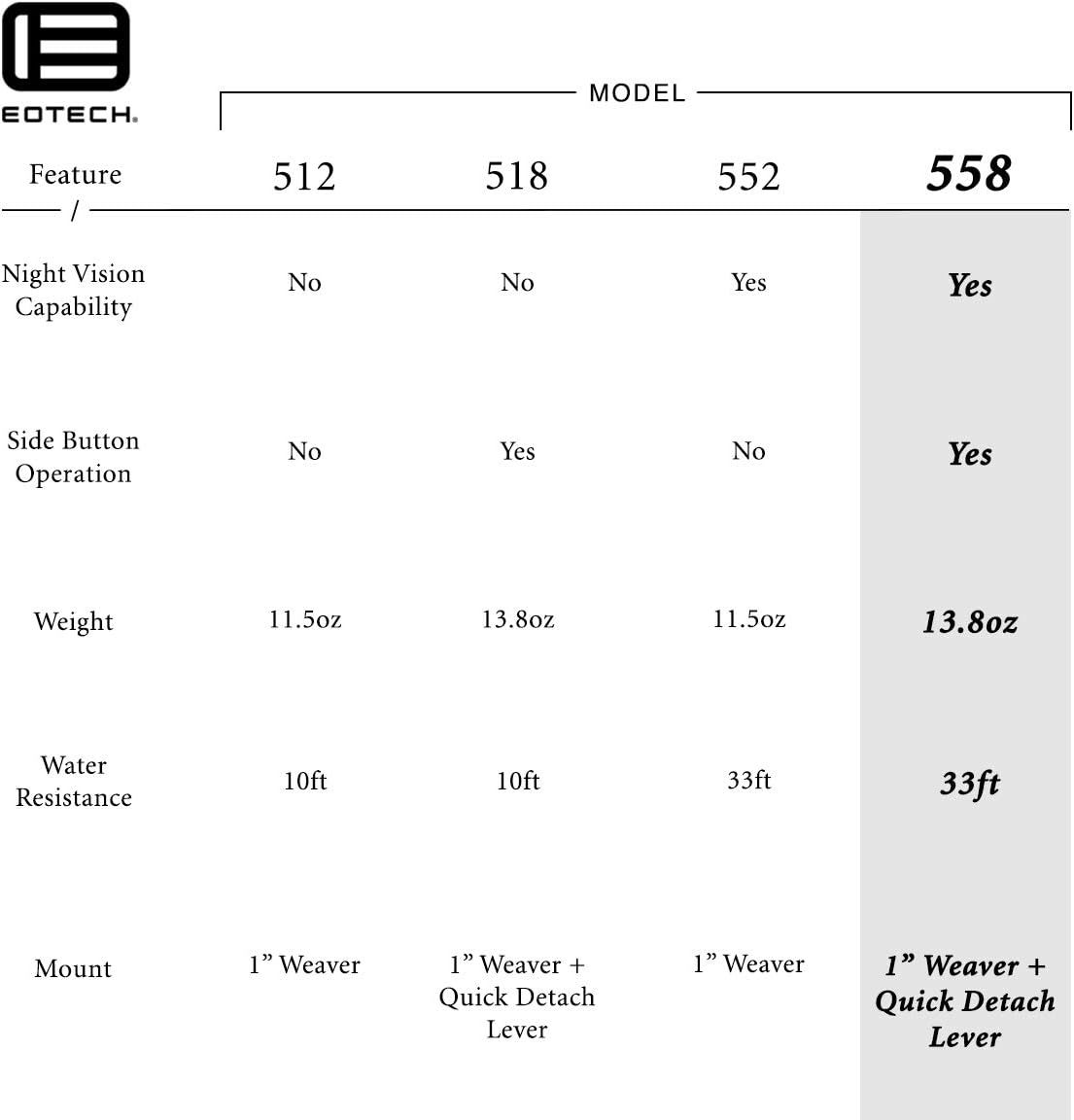 EOTECH 558 Holographic Weapon Sight