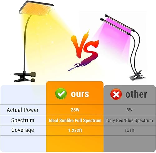 Miniatura 7 de FRGROW Luces de cultivo para plantas de interior, luz de crecimiento de espectro completo UV-IR, luz de plantas de 200 W, lámpara de cultivo de