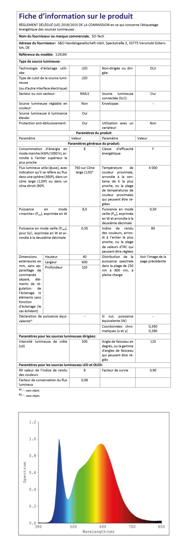 SOTECH LED Aufbauleuchte SKY 600 mm neutralweiß (4000K) 230V / 8W chrom poliert Spiegelleuchte Schrankleuchte Badleuchte