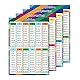 Wisdompro Mathematik Lernposter A2 4 Stück für Addition Subtraktion Multiplikation Division, und 4 Stück Mathe Sticker, Poster Klassenzimmer Klassenzimmer-Dekoration