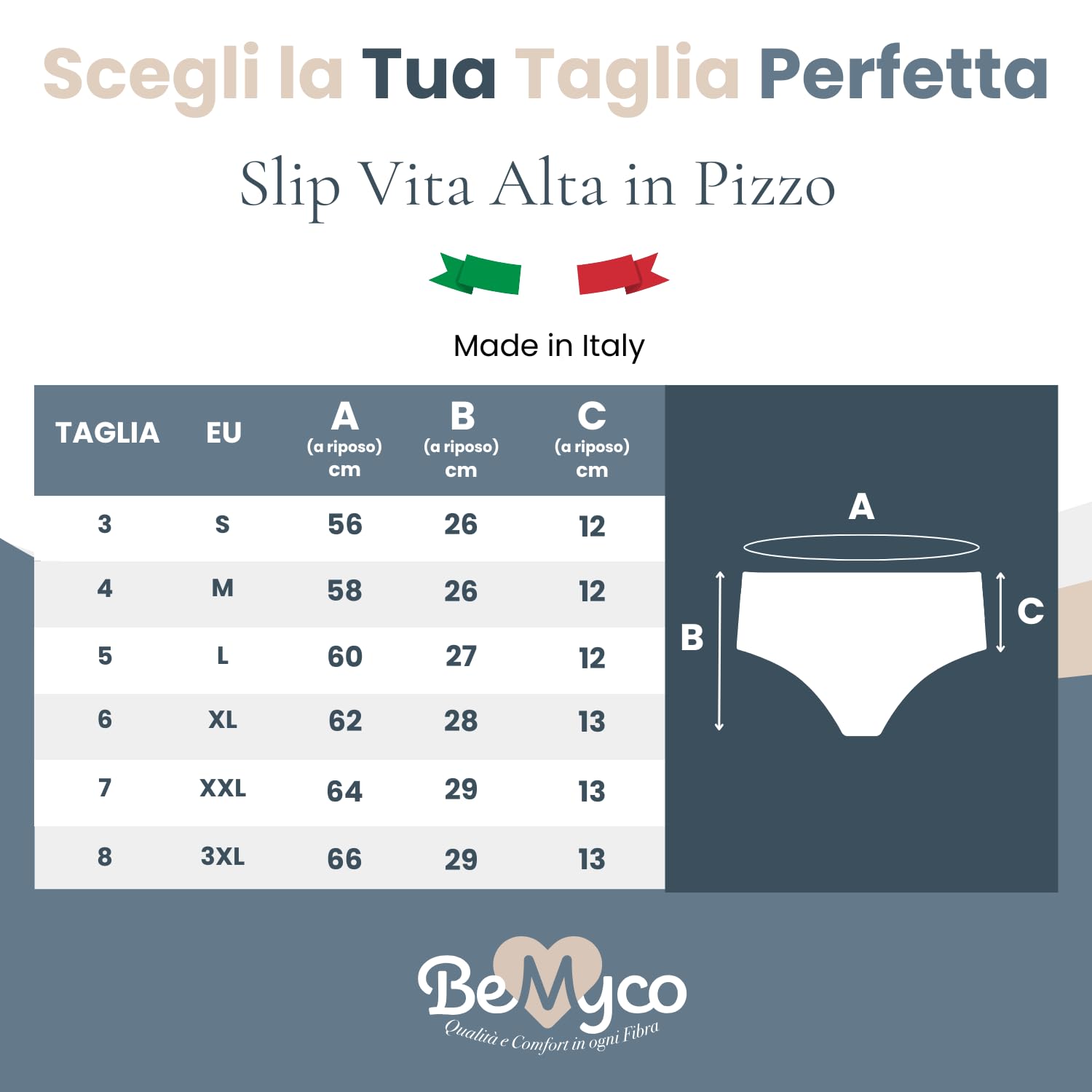 Set 6 Pezzi Mutande Vita Alta Donna in Pizzo – Culotte Cotone Donna comode e Traspiranti – Slip Eleganti e Resistenti, Made in Italy