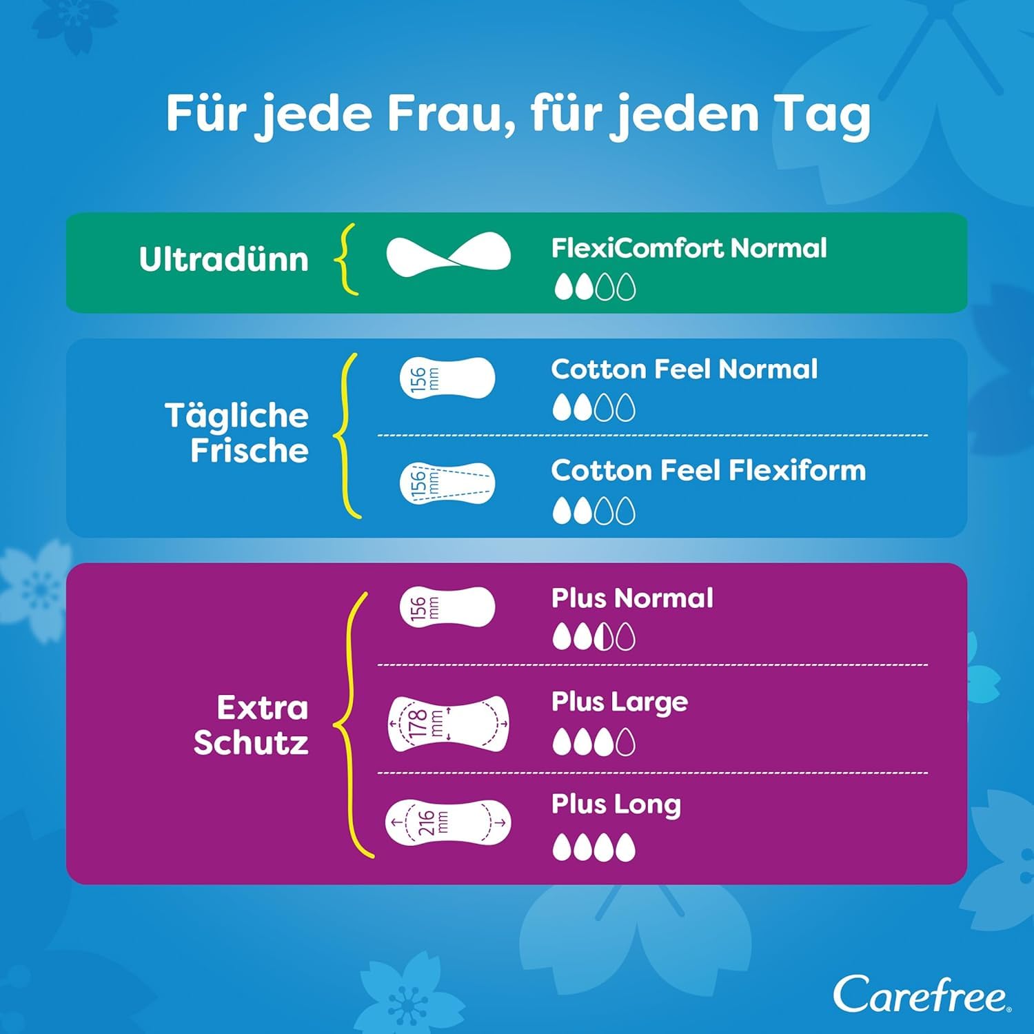 Slipeinlagen Cotton Feel Flexiform mit Frischeduft, 56 Stk - Neues Design