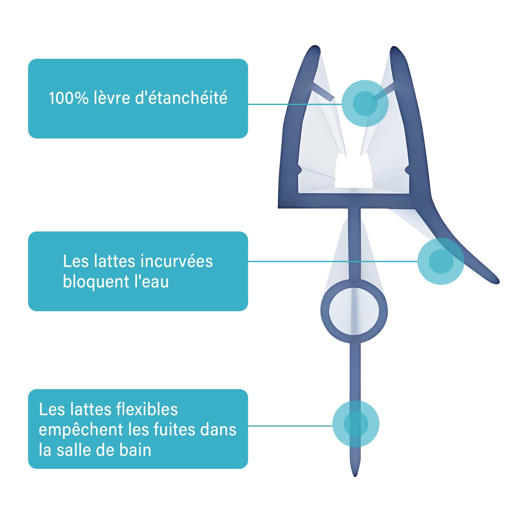 2 x 100cm Joint de Douche pour Portes de Douche, Joint de Paroi de Douche Hydrofuge de Remplacement pour Porte de Douche en Verre de 5 à 8 mm, Premium Lèvre de Douche Hydrofuge pour Cabine de Douche
