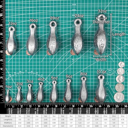 Accessoires de pêche en mer Dr.Fish pour vos sorties surfcasting x5