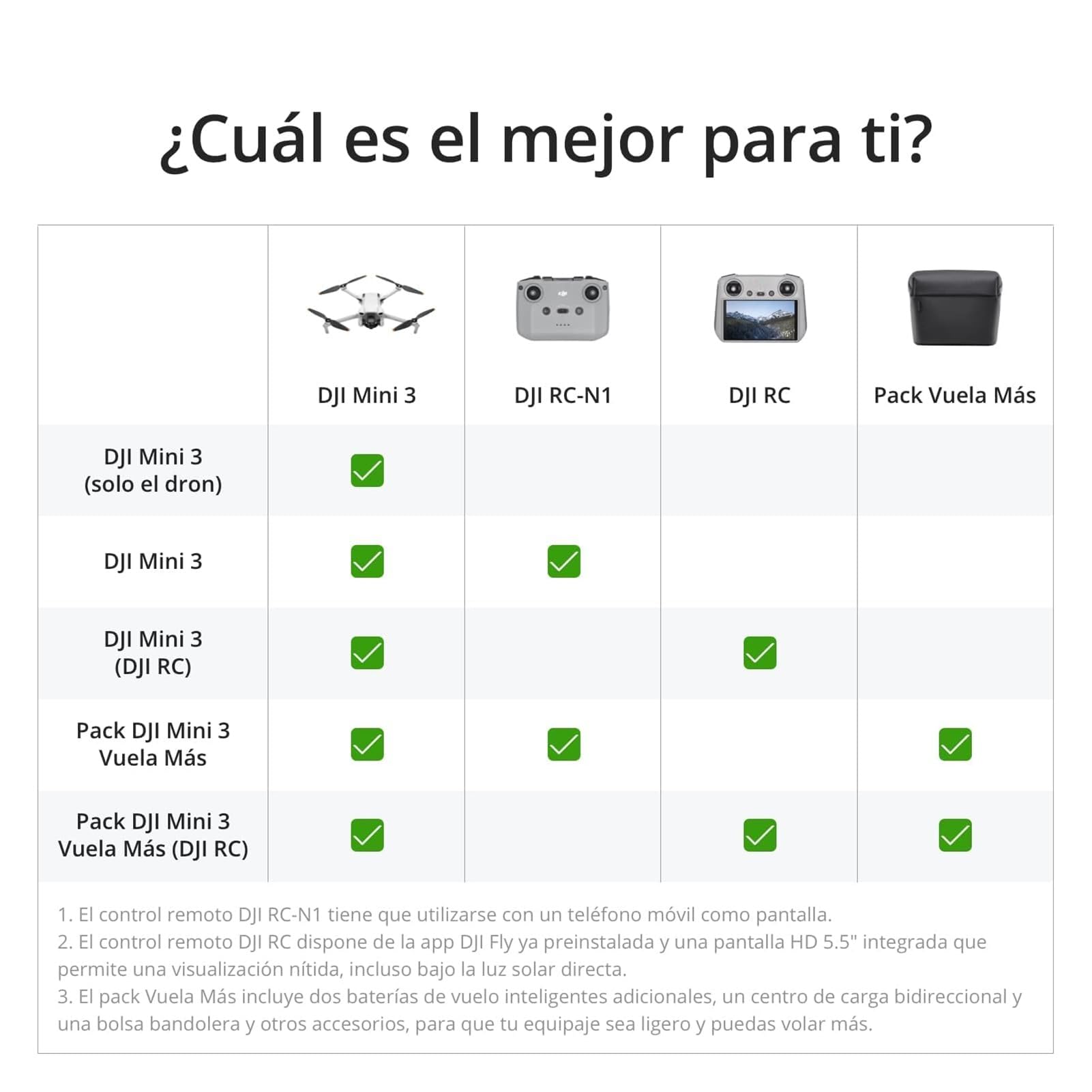 DJI Mini 3 – Dron Mini con cámara ligero y plegable con vídeo 4K HDR, 38 min de tiempo de vuelo, Grabación vertical y funciones inteligentes, con Mando a distancia, C0