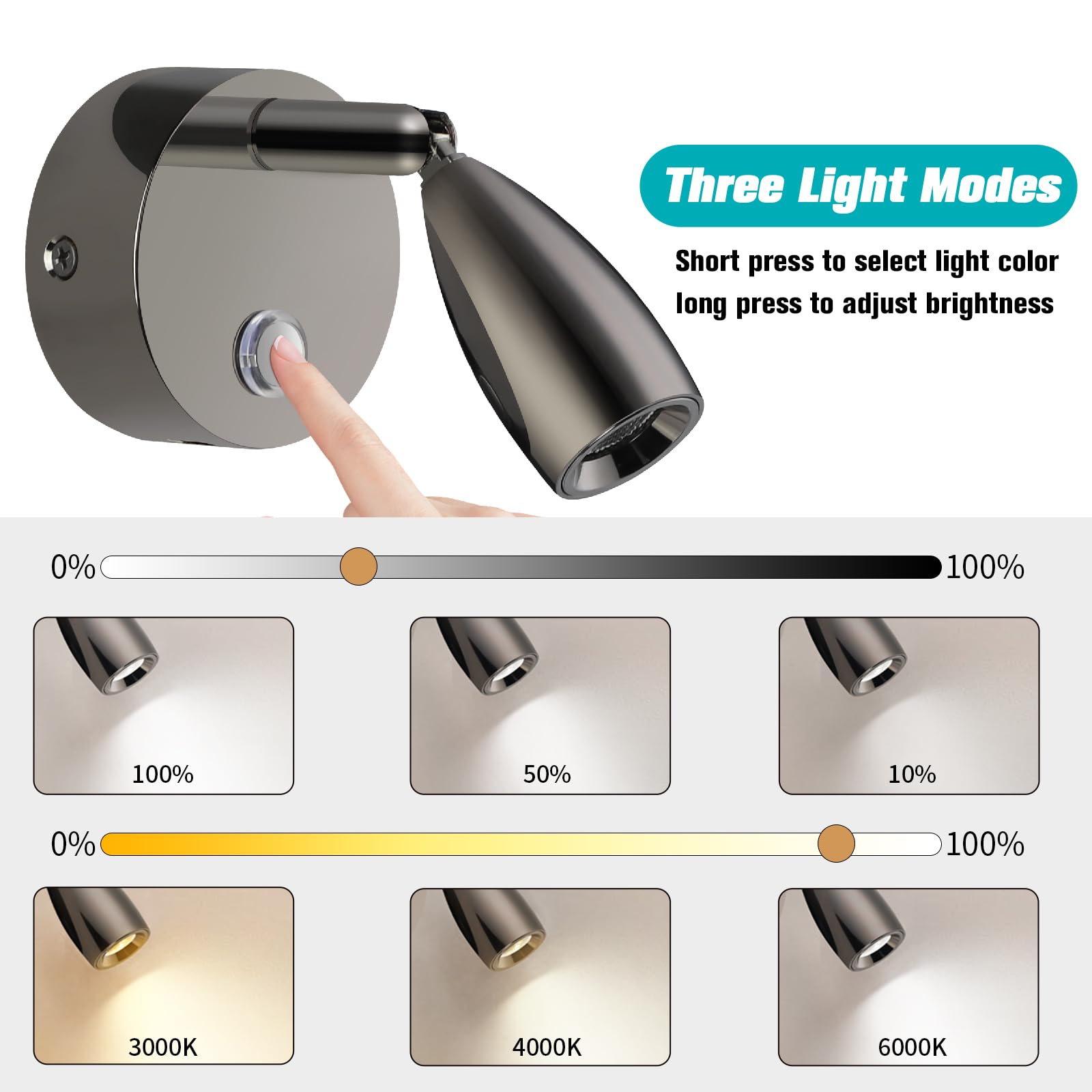 ERWEY 2pcs lampes de lecture 12V pour camping-car, luminosité réglable et 3 modes de température de couleur, lampe murale avec connecteurs USB A+C pour voiture, van et caravane, noir brillant