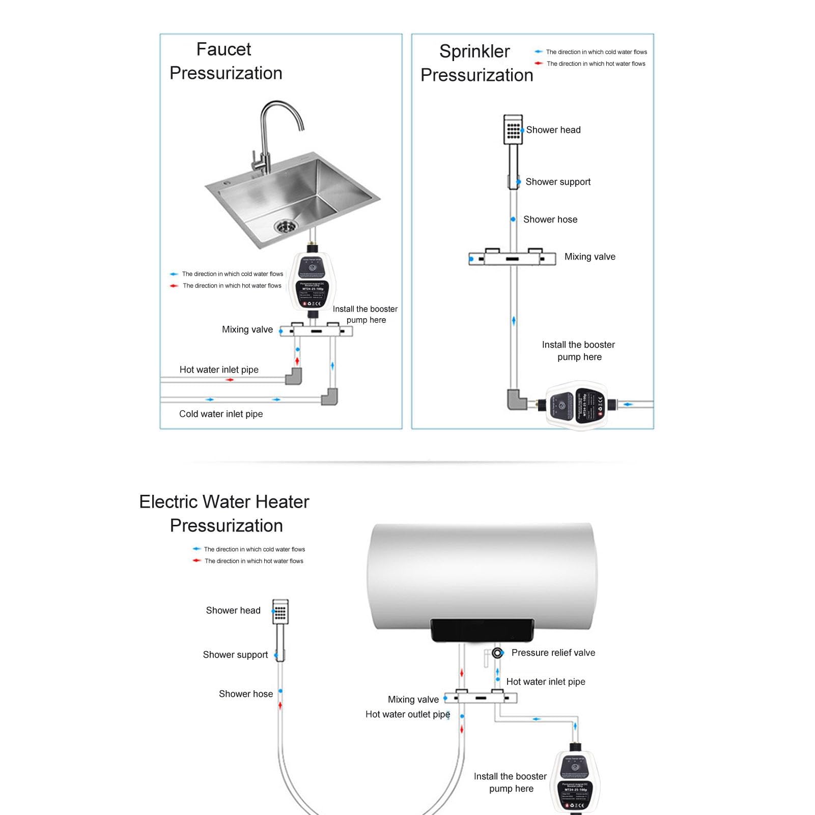 Bomba de Presión de Refuerzo de Agua, Bomba de Refuerzo Automática de 100 W 24 V, Motor sin Escobillas Integrado e Impulsor Centrífugo, para Boquillas de Jardín, Duchas (blanco)