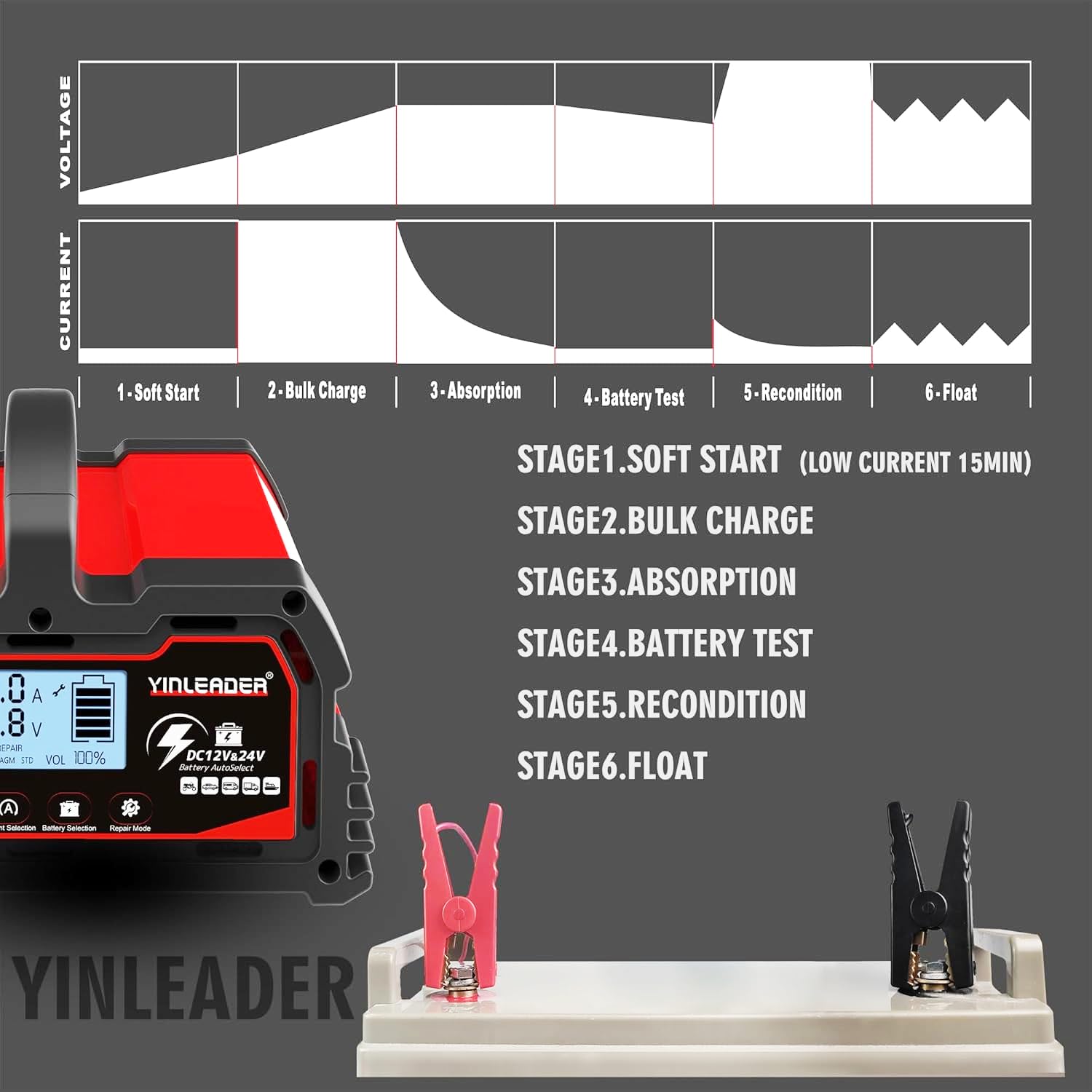Yinleader Chargeur de Batterie Intelligent 30A 12V /24V 15A, Chargeur de Voiture LCD, mainteneur de Batterie pour AGM, Moto, 12V LiFePO4