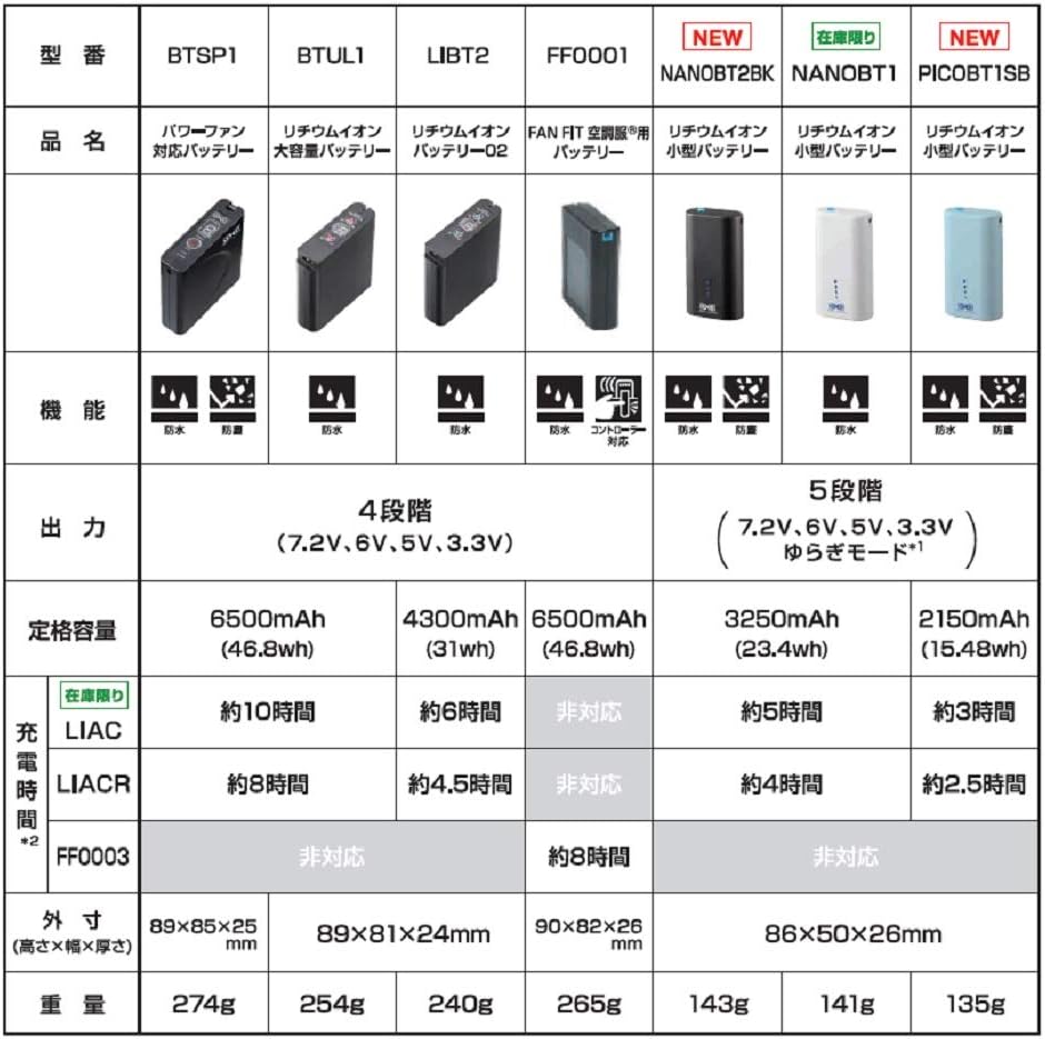 [空調服] 綿難燃 (KU91730) LISUPERバッテリーセット (ファン(ブラックブルー) 2個)