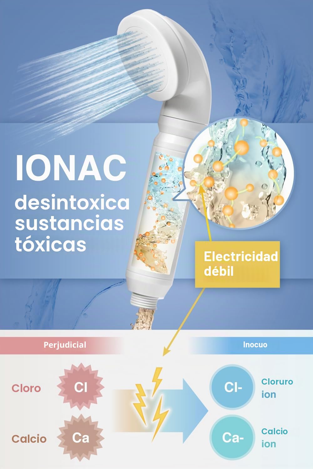 Fabricado en Japón y tecnología innovadora: cabezal de ducha IONAC con filtro, ducha suavizante de agua, spa en casa, adecuado para atópia, cabezal de ducha que ahorra agua (básico)