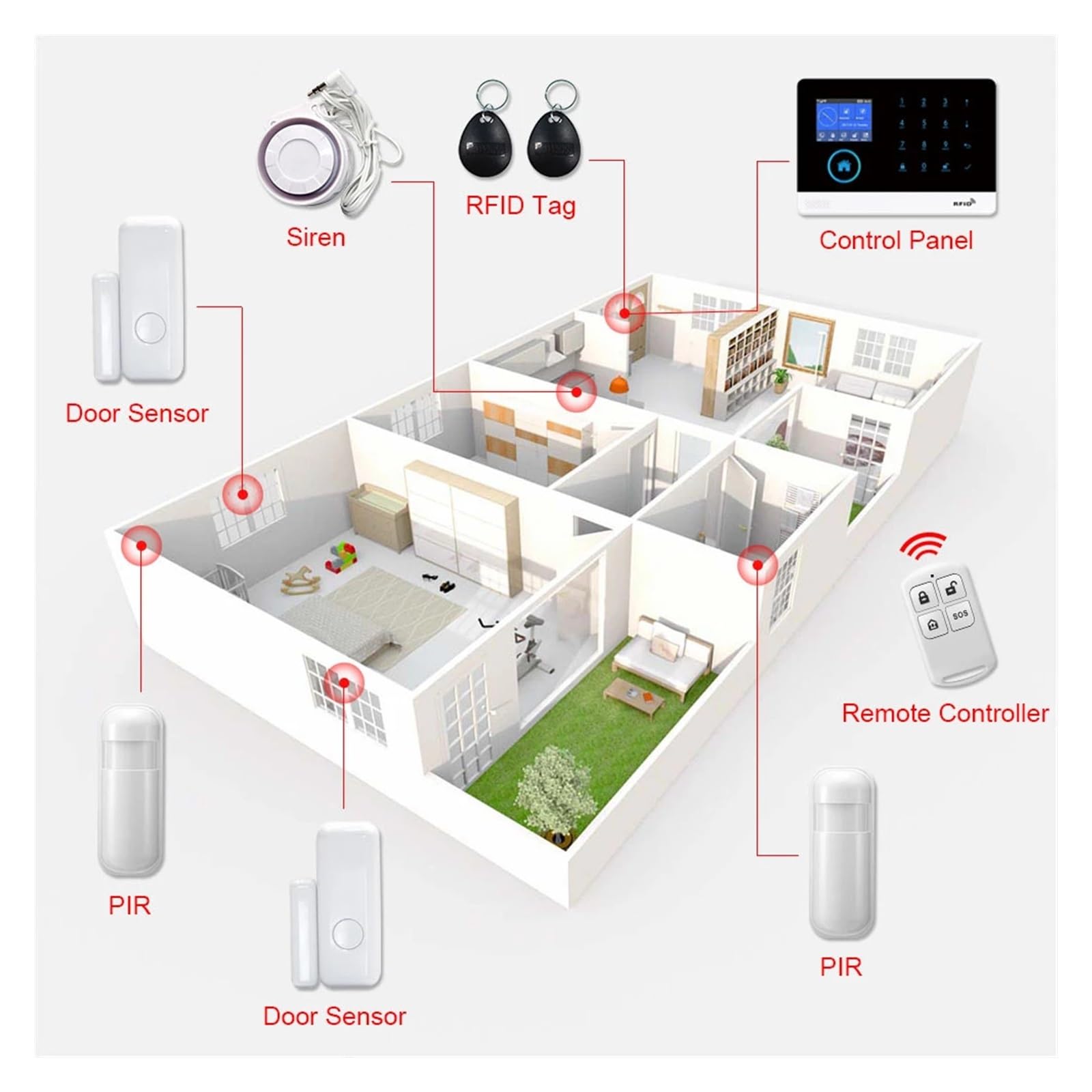Di Allarme SOS GSM WIFI Sicurezza Domestica Senza Fili Con Telecomando APP Disinserimento Del Braccio Della Scheda RFID Fotocamera Sistema Di Allarme Completo(PG103-2G-0.)