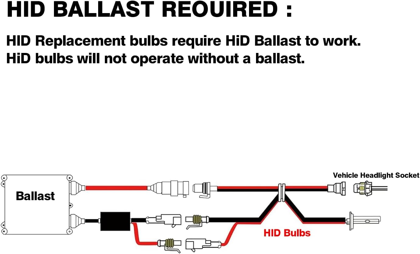 H4 HID Headlight Bulbs 6000K Xenon White with 55W DC Slim HID Ballast by Yifengshun Super Bright Xenon HID Light Bulb for Auto High / Low Beam (2 Xenon Bulbs   2 Ballasts)