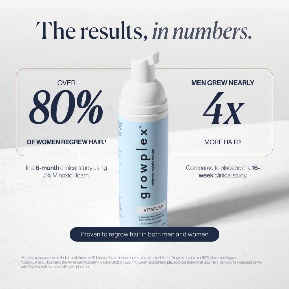 Growplex Vitafoam 5% Minoxidil Foam for Men & Women