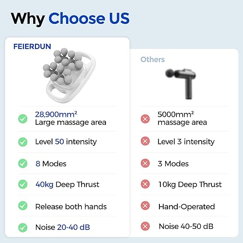 Miniatura 9 de FEIERDUN Juego de pistola de masaje de 16 cabezas, masajeador de percusión de tejido profundo con 8 modos y 50 intensidades, pistola de masaje
