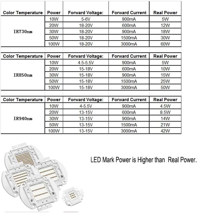 Miniatura 2 de Cleiscry Perlas de luz del microprocesador del LED del emisor infrarrojo de la lámpara de alta potencia 10W 20W 30W 50W 100W 730nm 850nm 940nm LED