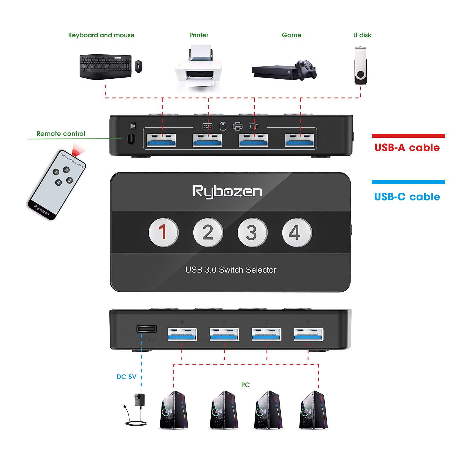 Rybozen USB 3.0 Switch Selector, 4 Port KVM Switches USB Hub Peripheral