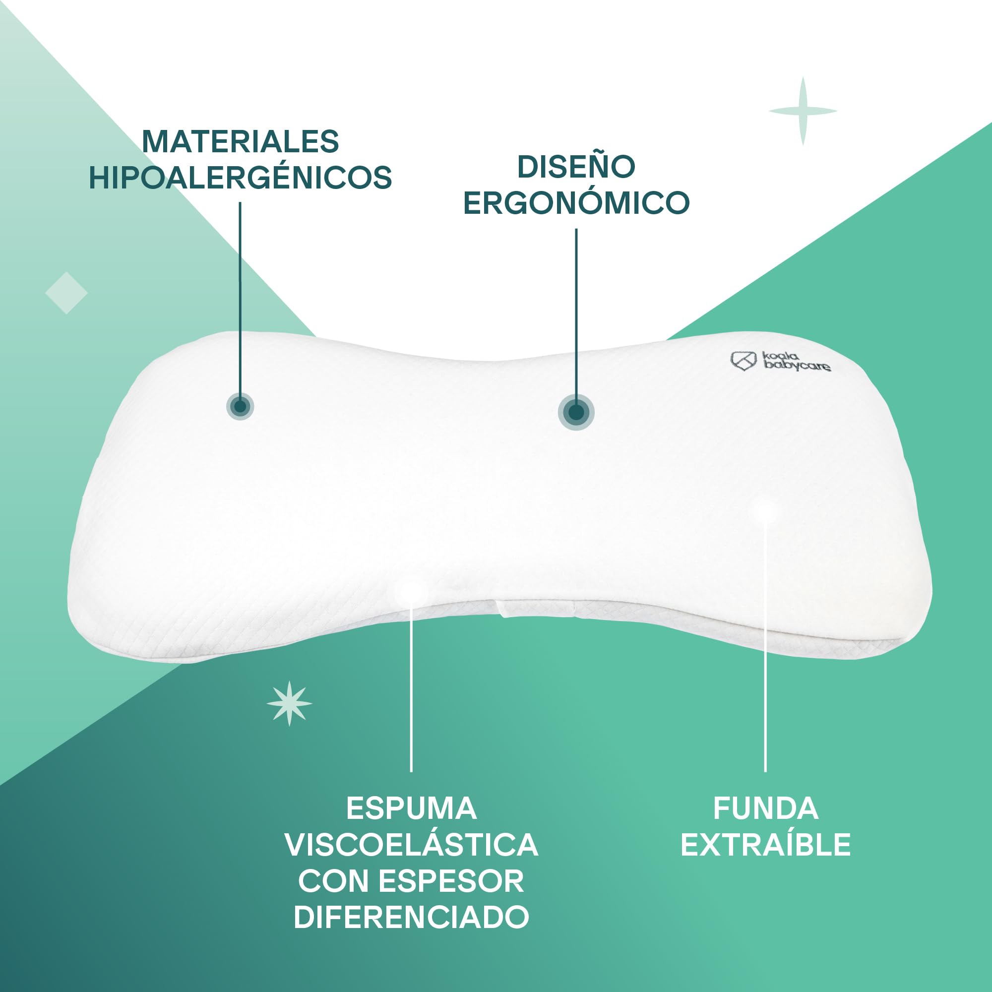KOALA BABYCARE Almohada para bebés hasta los 36 Meses para Ayudar a prevenir y Tratar la plagiocefalia,de Funda extraíble (con Dos Fundas), Hecha de Memory Foam, Espuma viscoelastica - Blanco