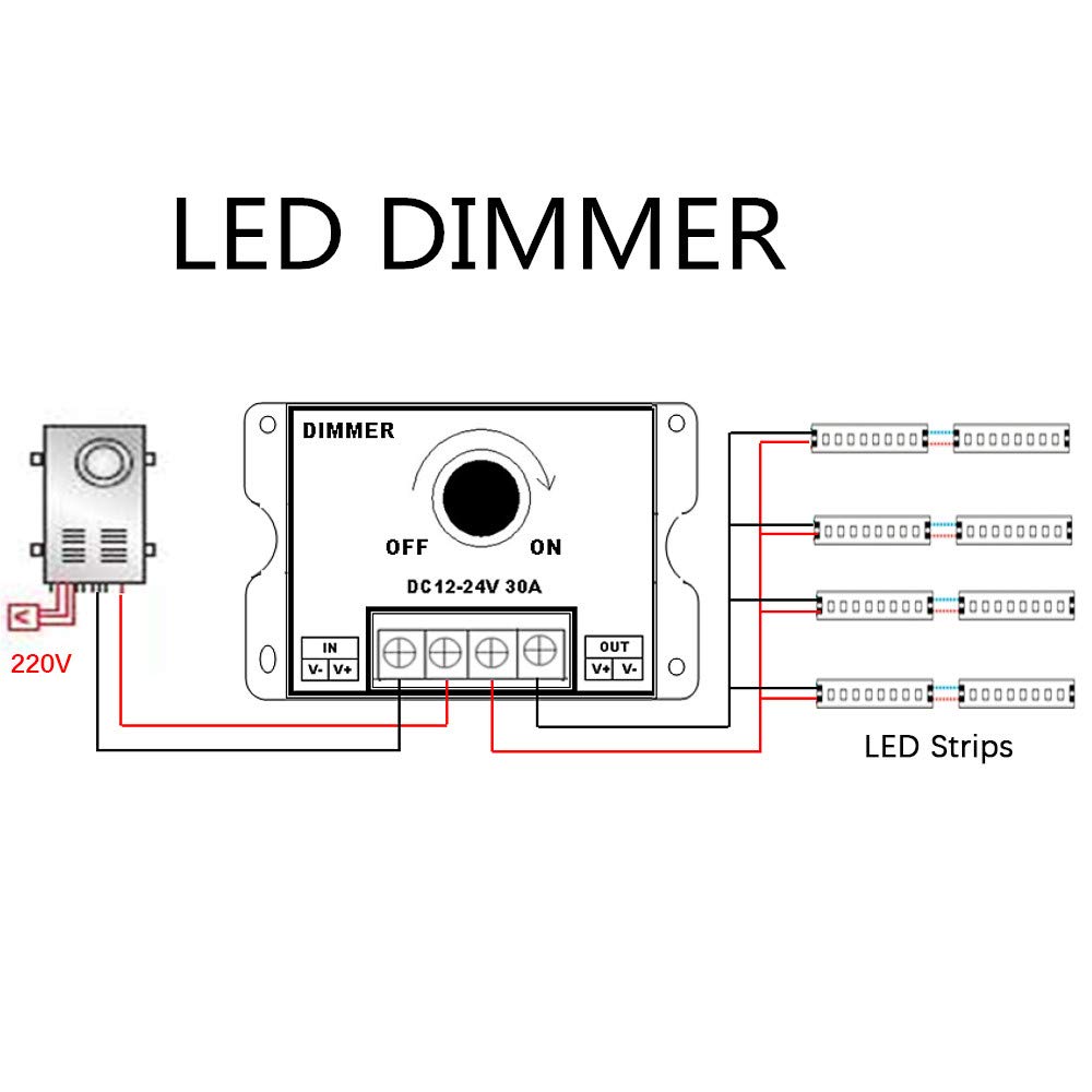 LED Light Strip Dimmer, DC 12V-24V 30A PWM Dimming Controller for Dimmer Knob Adjust Brightness ON/Off Switch with Aluminum Housing, Single Channel for 5050 3538 5630 Single Color Light Ribbon