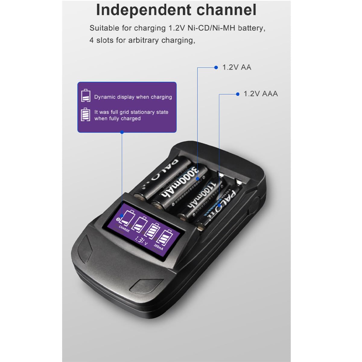 OSALADI 2pièces Chargeur USB Intelligent à Slots avec Écran LCD pour Batteries AA AAA Fonction Décharge Et Affichage Tension Pratique pour Maison Noir