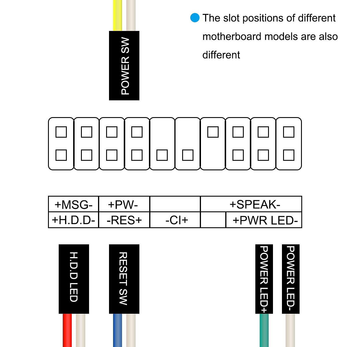 Mainboard Anschluss Kabel PC Power Taster Kabel Mit LED – Ein/Aus & Reset Schalter Für ATX Mainboard & Gehäuse Ein Ausschalter Mit LED