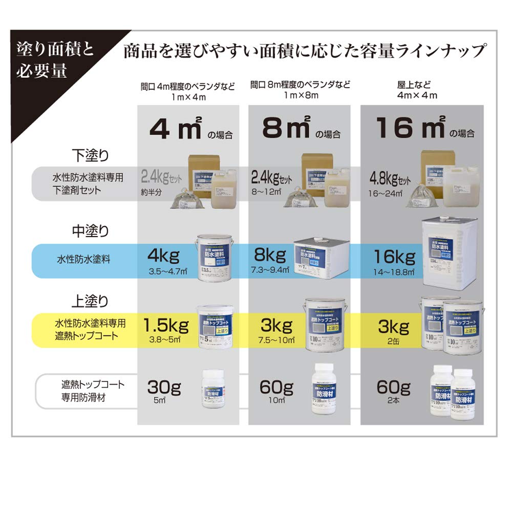 Amazon | アトムハウスペイント 水性防水塗料 中塗りグレー 16Kg 