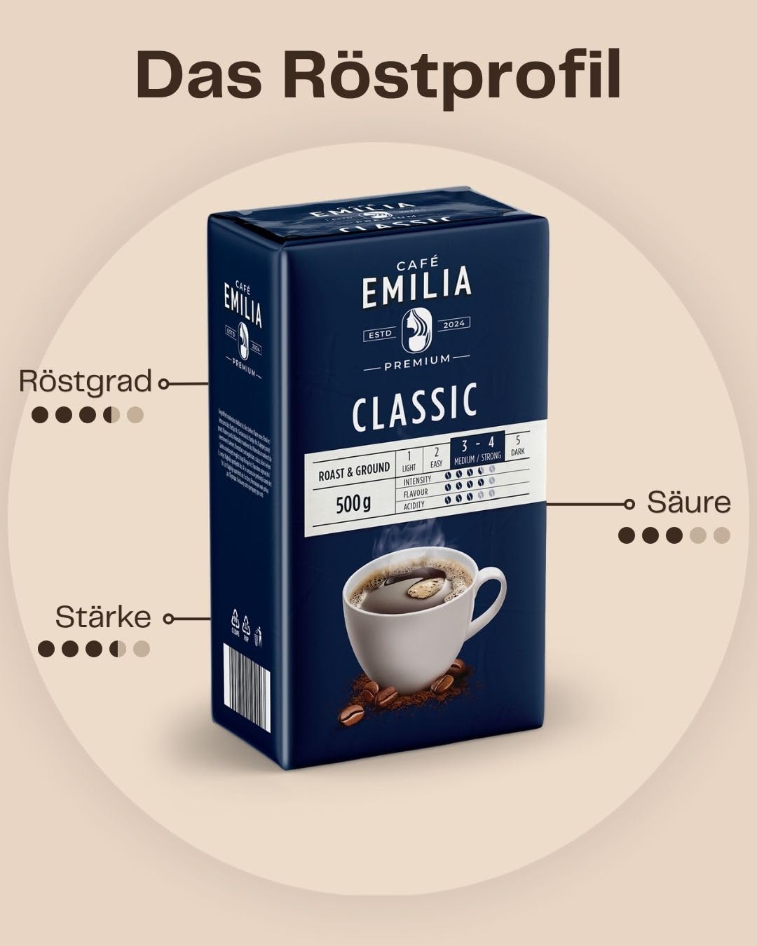 EMILIA Classic Kaffee gemahlen 12x500g – Premium Filterkaffee – Mitteldunkle Röstung (Stärke 3,5/5) – Mild & Komplex – Ideal für Filterkaffeemaschine, Handfilter, Aeropress & Cold Brew