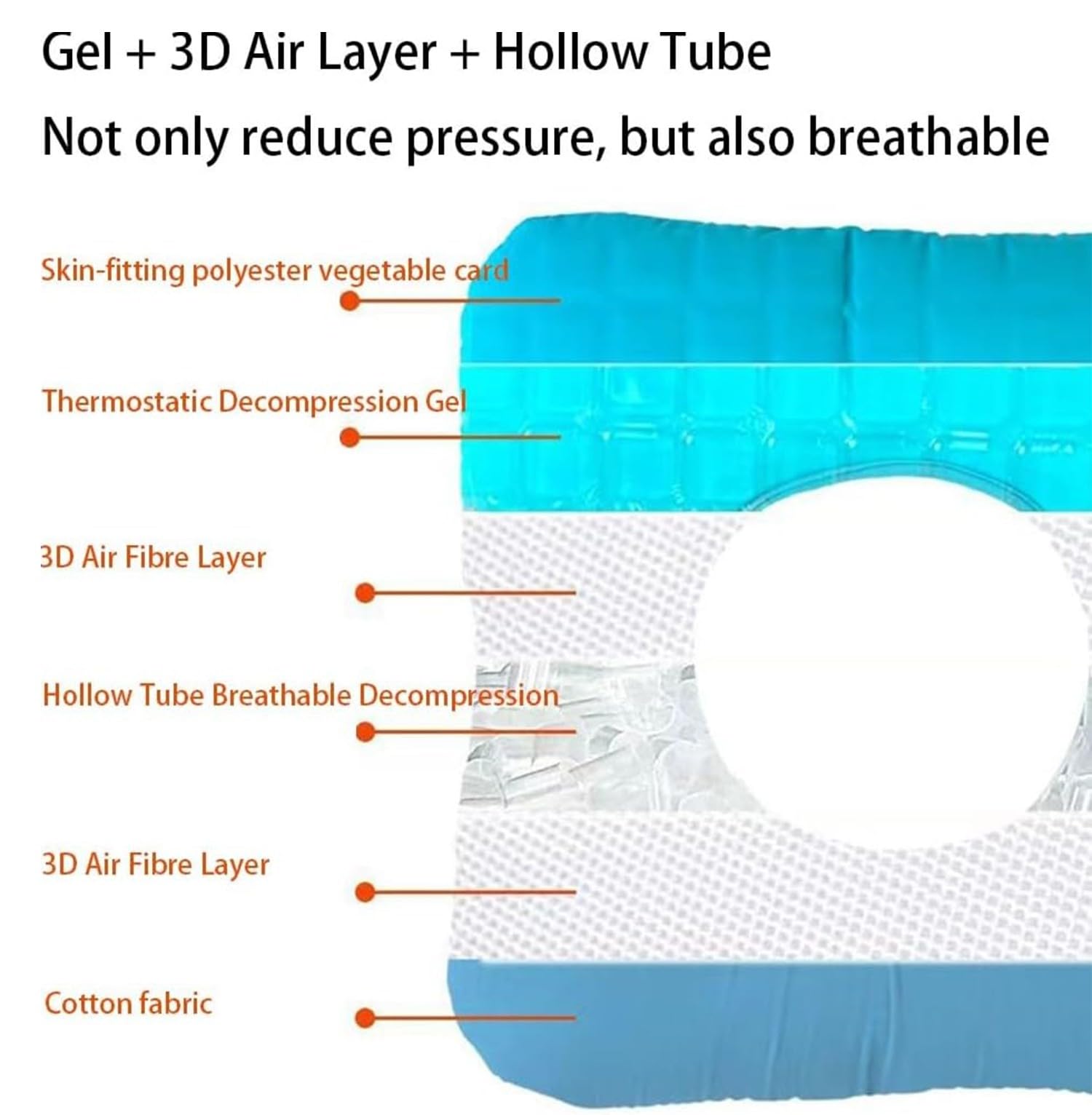 Cojín Antiescaras para Glúteos, Cojín para Aliviar La Presión En La Cadera, Hemorroides Perso Cojín De Gel para Decúbito para Silla para Hemorroides para Pacientes Mayores, Encamados