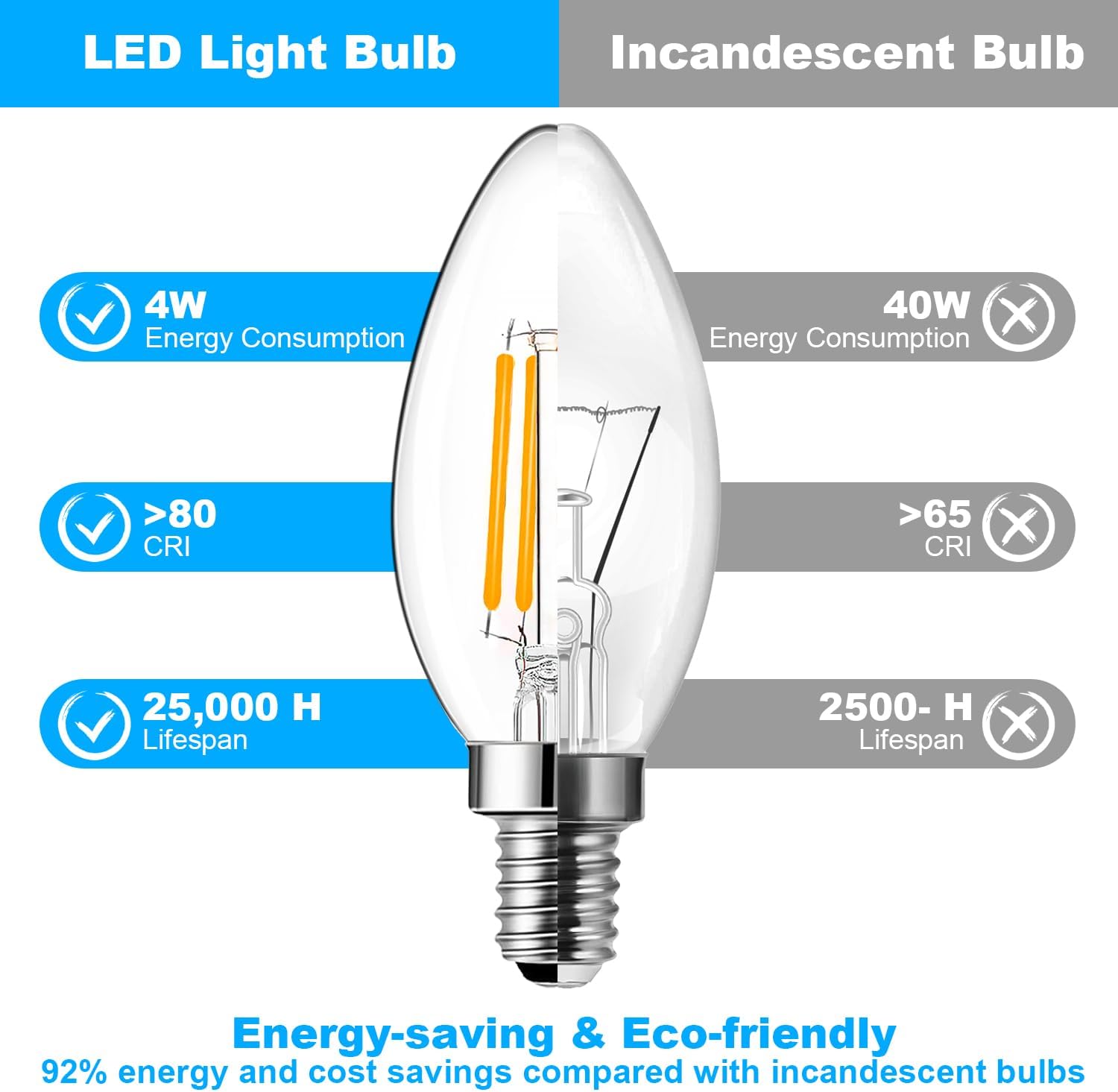 BRIMAX E12 LED Candelabra Bulbs 40W Equivalent,5000K Daylight White, 4W B11 Dimmable Candle Light Bulbs,LED Filament Clear Glass Light Bulbs for Chandelier Celling Fans and Fixtures,Pack of 10