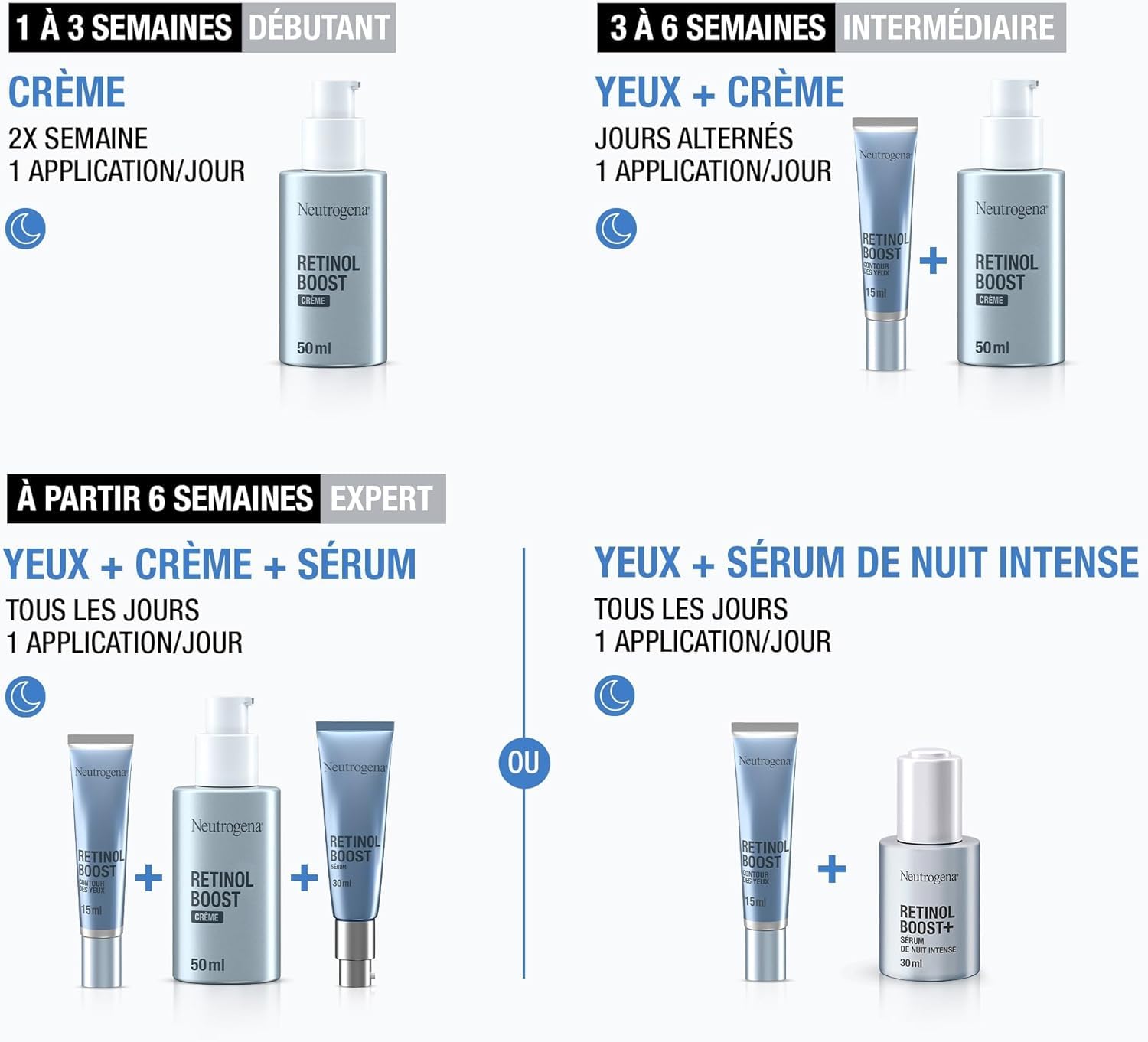 Neutrogena – Sérum de Nuit Intense Anti-Âge Retinol Boost+ (flacon de 30 ml avec pipette) – Sérum anti-âge nourrissant au rétinol – Soin du visage pour réduire l'apparence des rides même profondes