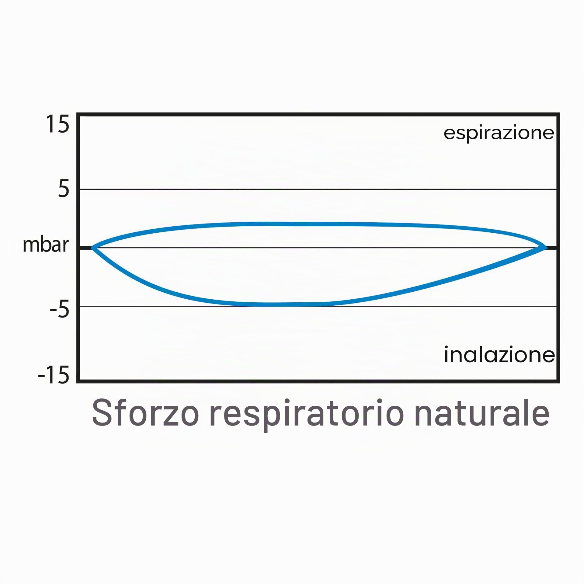 Seac Unica, Maschera Subacquea Integrale in Silicone per Snorkeling, Full Face Mask con Visione 180°, Borsa Porta Maschera