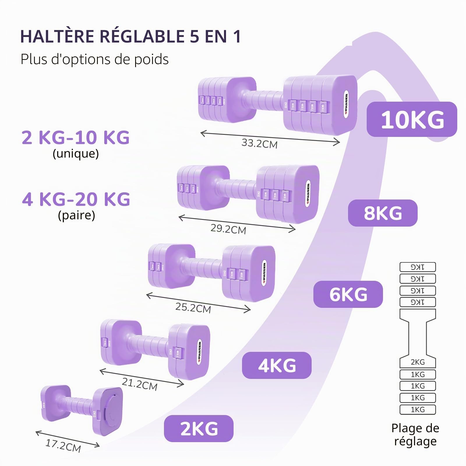Passer 20 KG Haltères Réglables, Kit Poids Musculation 5 en 1, Lot de 2 (chacun réglable à 2/4/6/8/10 kg), Haltère Musculation, Ensemble d'Haltères Hommes et Femmes, Dumbbell pour Domicile, Gym