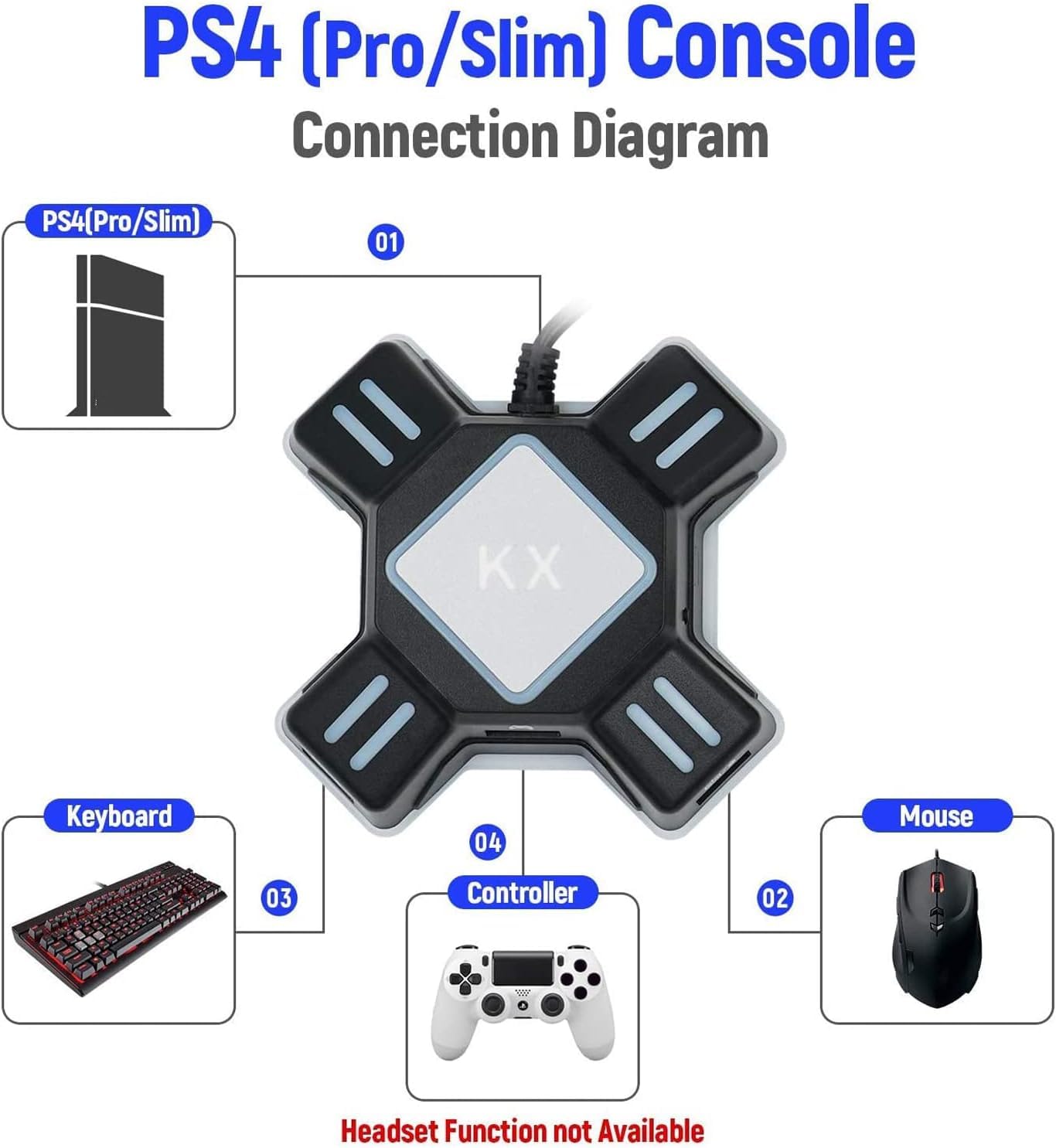 GZW-Shop Adapter Tastatur und Maus Konverter FPS Spiel für NS Switch/ PS4 / PS3 Konsolen,unterstützt benutzerdefinierte Tastaturtasten und Mausempfindlichkeit