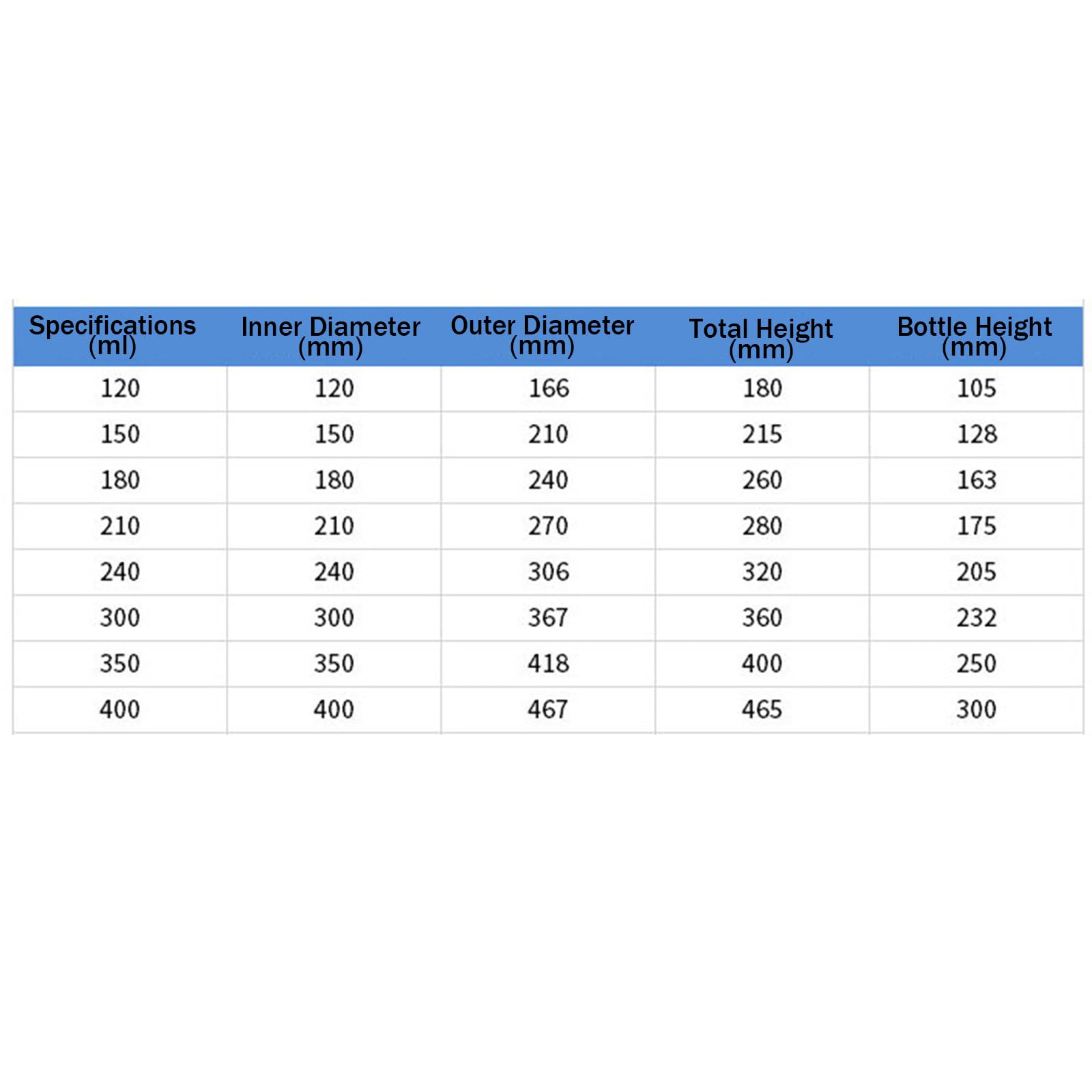 Vakuumkammer aus transparentem Glas, Laborglas-Exsikkatoren mit Porzellan, eingebauter Porzellanplatte, 120 mm-400 mm Innendurchmesser optional, gute Abdichtung, zur Feuchtigkeitsentfernung(120ml)