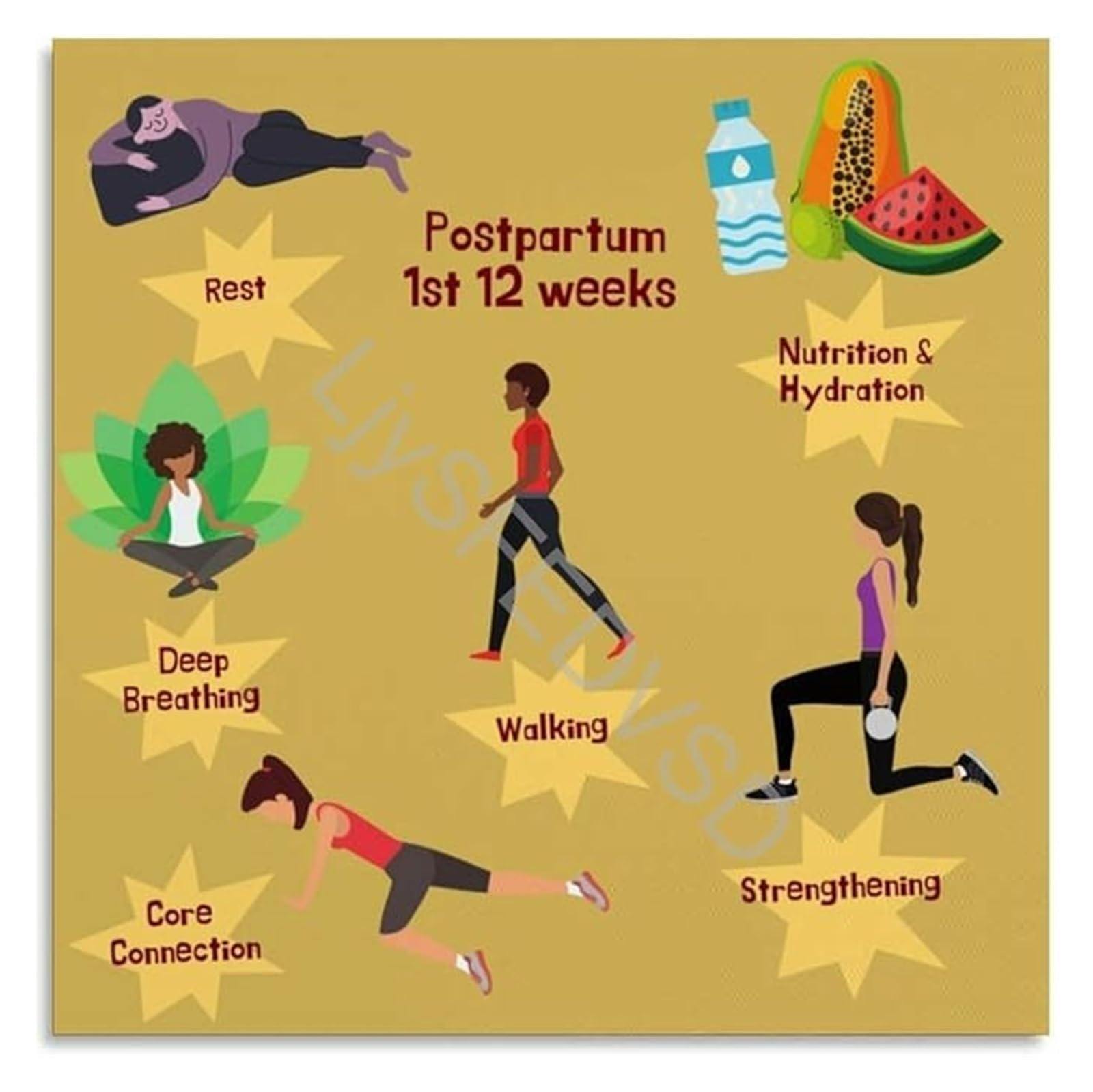 XGINERFEX Postpartum First 12 Weeks Recovery Guide Poster Mom Wellness and Timeline After Birth Wall-Art(Unframed,16x24inch(40x60cm))