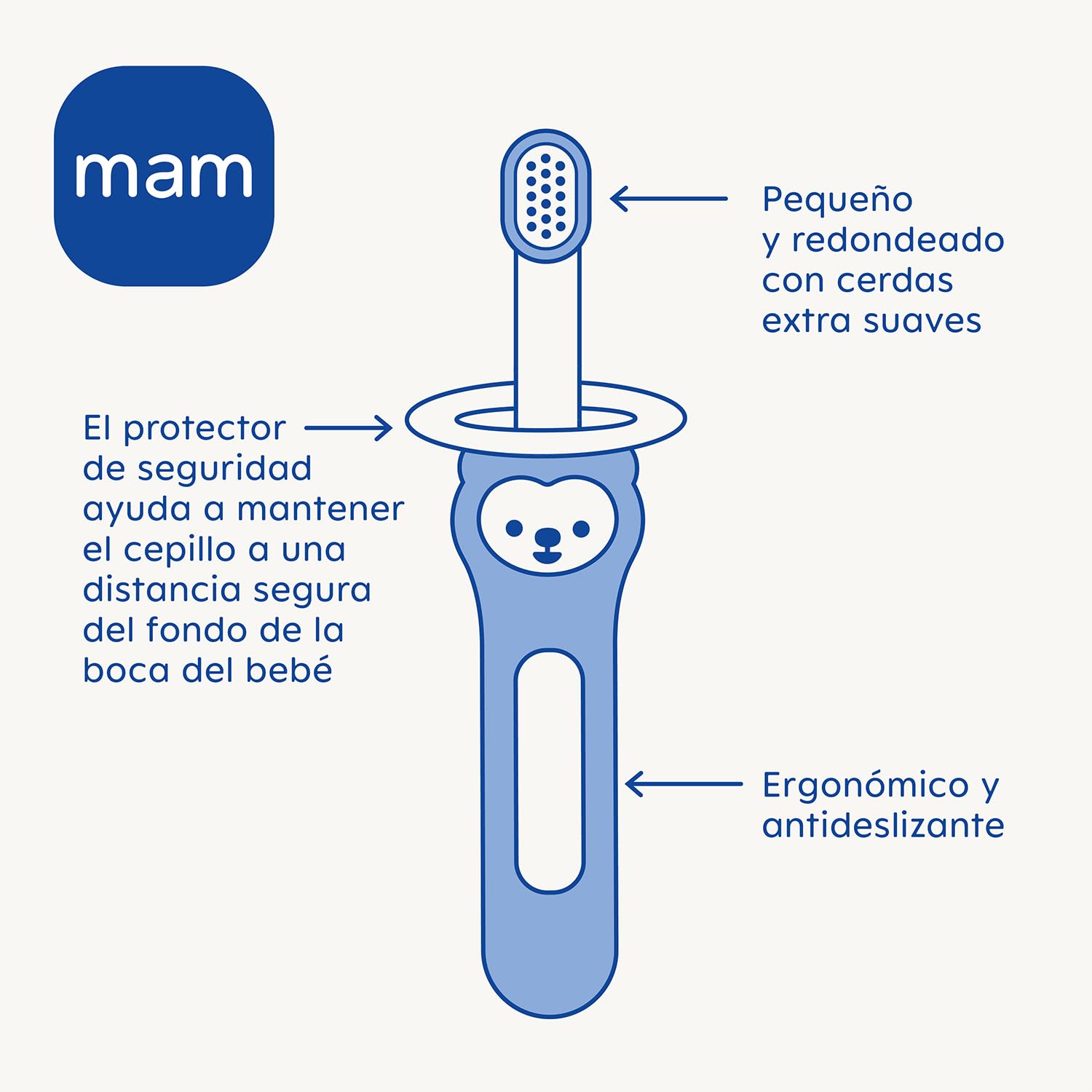 MAM Spazzolino da denti per bambini, manico compatto, ergonomico e antiscivolo, ideale per primi denti, con protezione di sicurezza, testa piccola e setole extra morbide, blu, confezione da 1