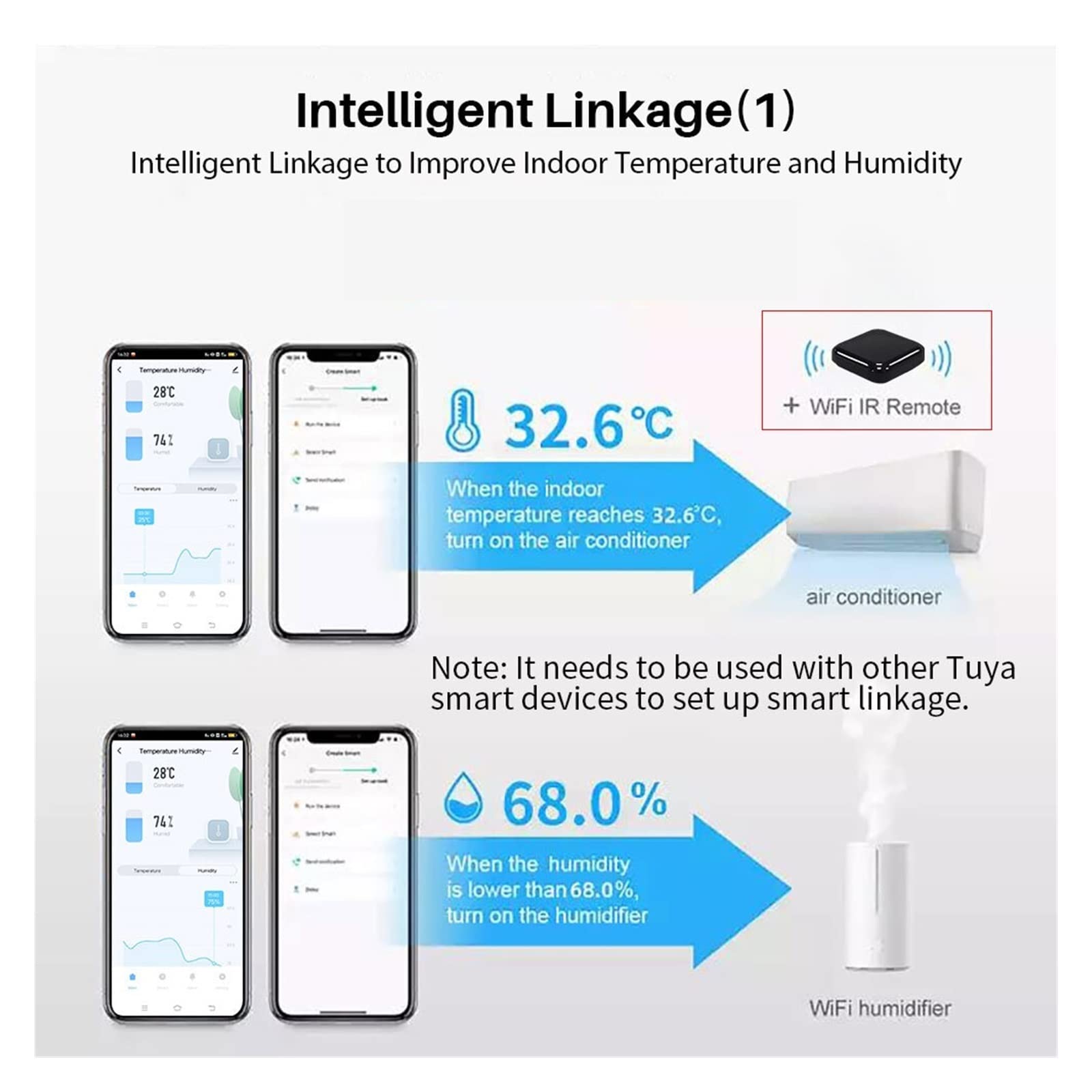 Termostat, Termometr Wewnętrzny Higrometr Cyfrowy WIFI Inteligentny Czujnik Temperatury I Wilgotności Z Wyświetlaczem LCD Aplikacja Mobilna Sterowanie Termostatem(3PCS)