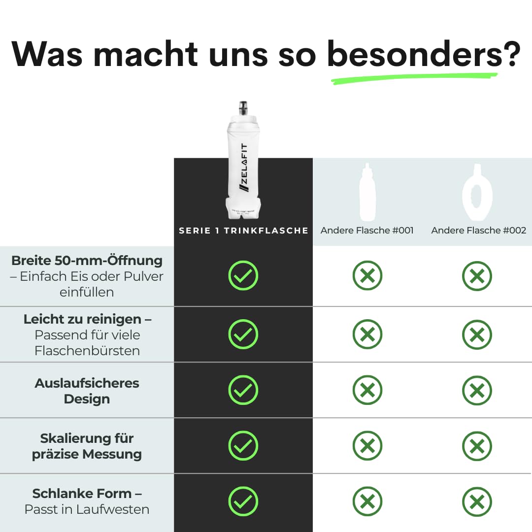 ZelaFit® 2x Faltbare Trinkflasche 500 ml, Soft Flask Trinkbeutel für Laufen & Trailrunning, Leichte Laufflasche mit Beißventil, BPA-frei und Auslaufsicher, Faltflasche