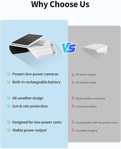 Miniatura 4 de Cubierta de cámara de seguridad para exteriores con panel solar – Protector impermeable contra el sol/la lluvia y protector de reflejos para cámaras