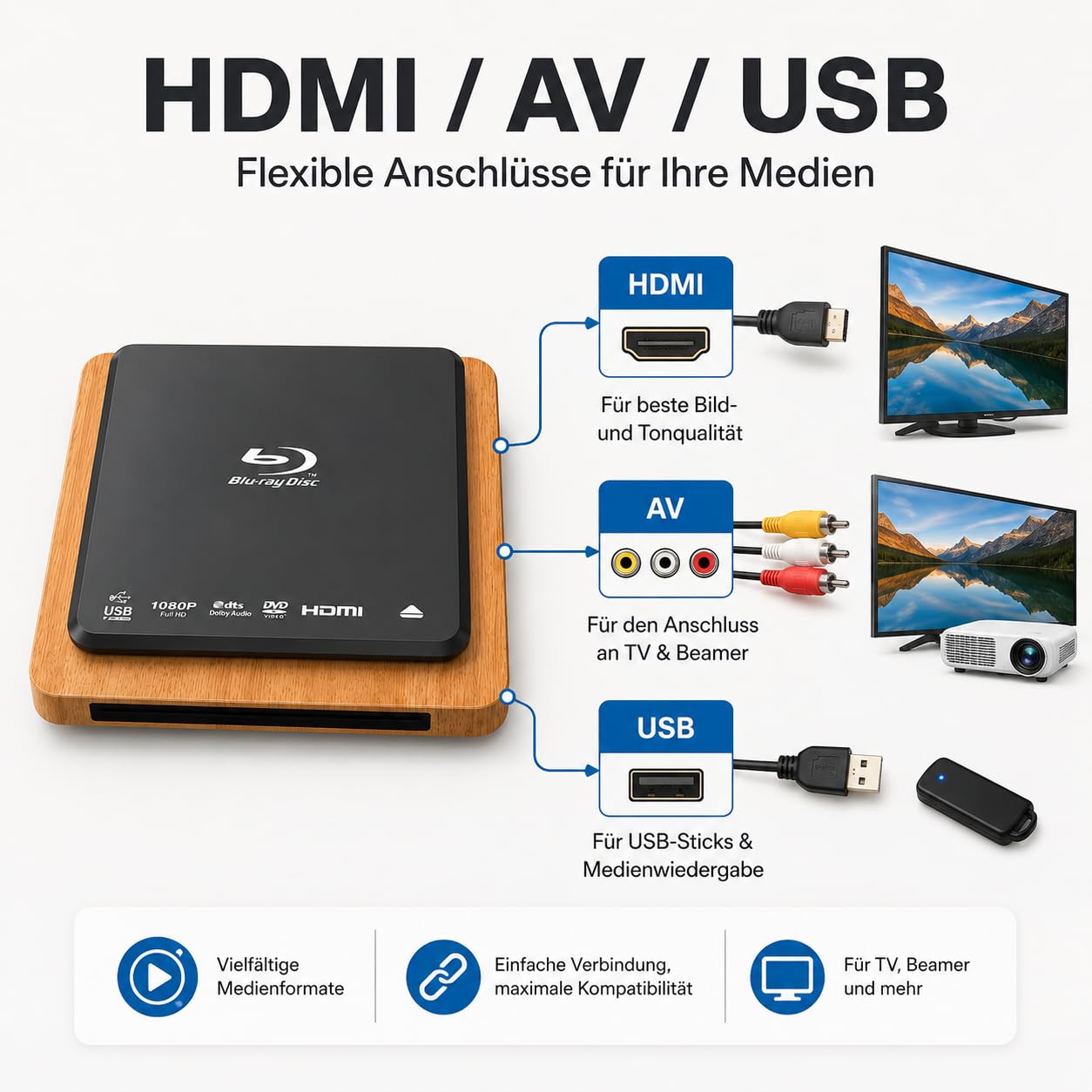 Lecteur Blu-ray 1080p Full HD, région B/2 et lecteur DVD toutes régions, Dolby Audio, HDMI/AV/USB, PAL/NTSC, câble HDMI et AV, lecteur DVD Blu-ray compact pour TV et home cinéma