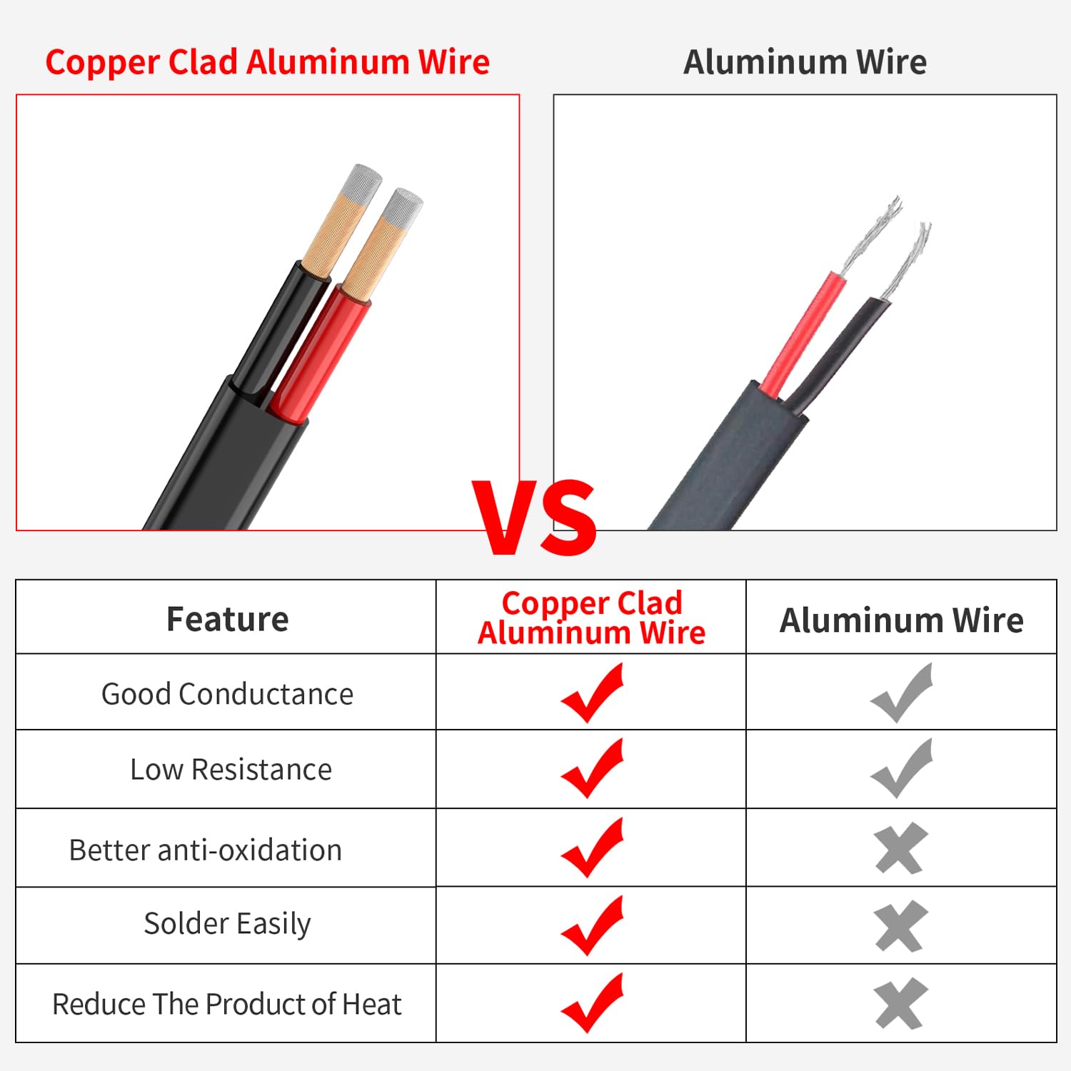 12 Gauge 2 Conductors 100FT Electrical Wire, Flexible Low Voltage PVC Copper Clad Aluminum Extension Cord for Car Speaker Wire, Car Lighting, LED Wire, Outdoor Lighting, Residential Wiring, 12V/24V DC