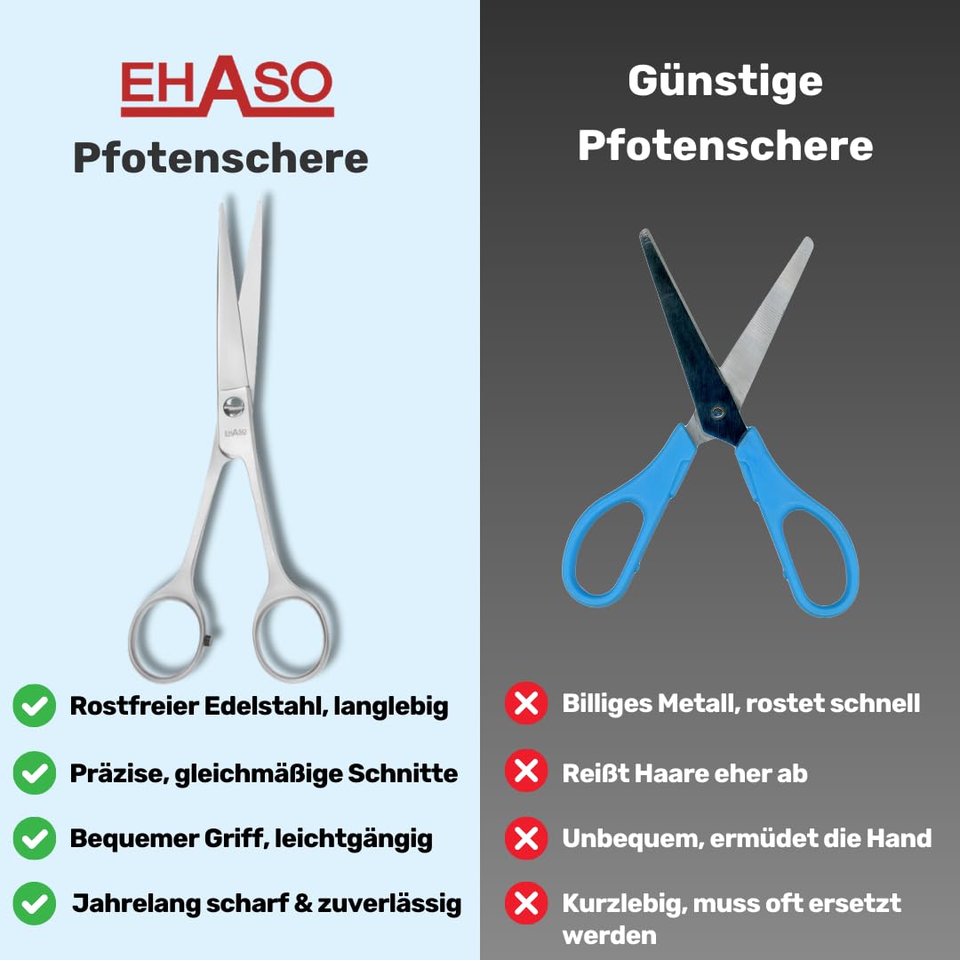 EHASO Premium Pfotenschere 17 cm gerade für Hunde | Schere, Klein und Präzise | Pfotenschere in Spitzenqua