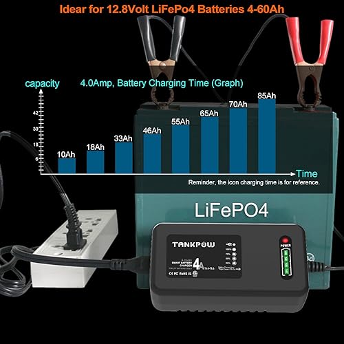 Miniatura 5 de Cargador de batería LiFePO4 de 14.6 V, cargadores de batería de litio 4A, cargador de batería LiPO inteligente de 12 V para automóviles,
