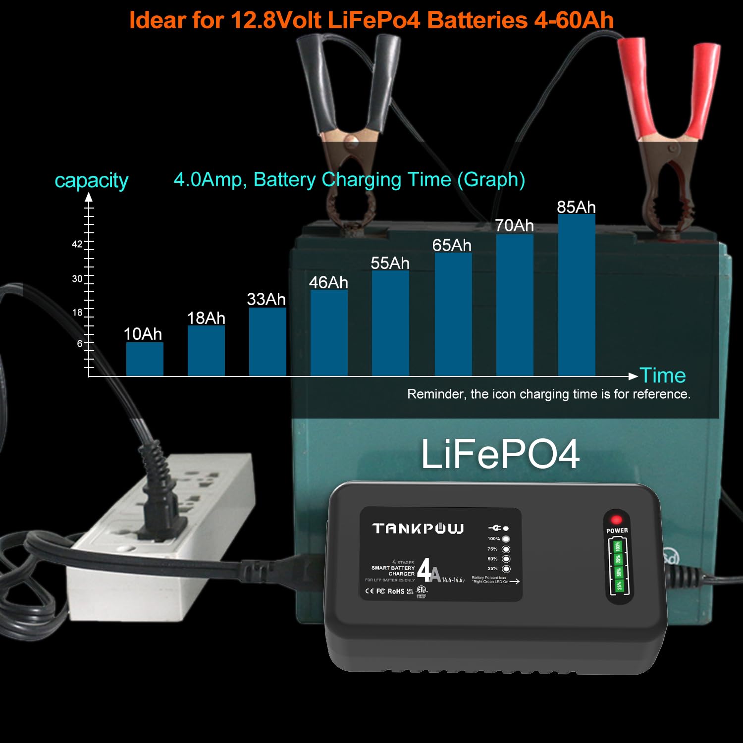 Cargador de batería LiFePO4 de 14.6 V, cargadores de batería de litio de 4 A, cargador de batería inteligente LiPO de 12 V para coches, motocicletas, carrito de golf, UAV, barco de pesca y