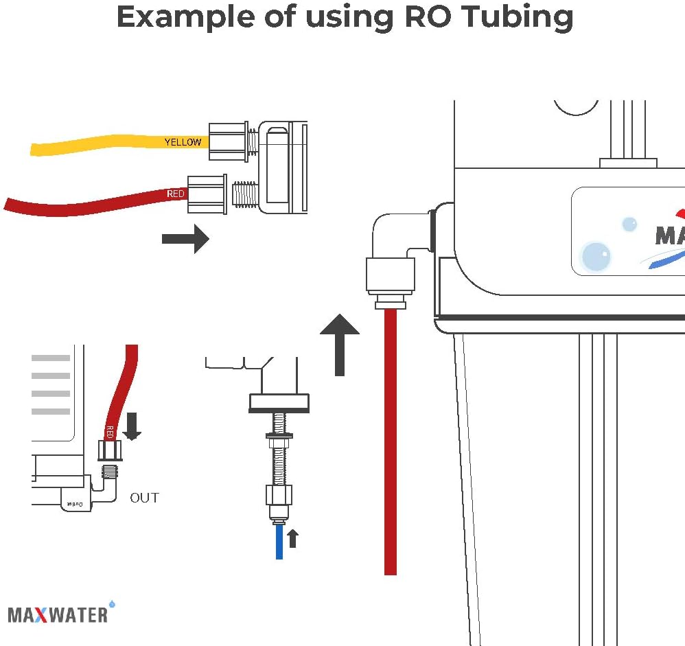 1/4" OD 100 Feet Length Yellow Tubing for Reverse Osmosis De-ionized Water Filtration Systems, Refrigerators, and Other Appliances (1/4" OD, 100') NSF Certified