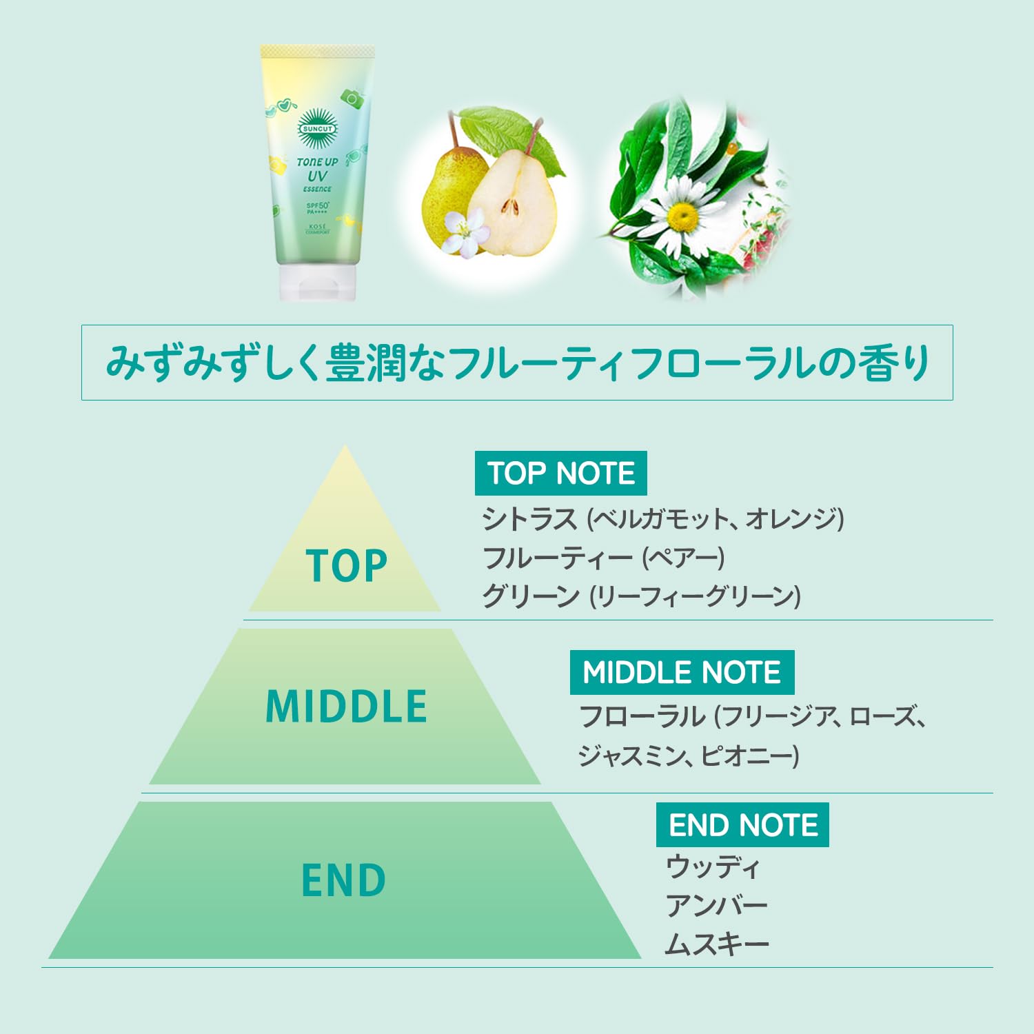 Kose SUNCUT Tone Up UV Essence Mint Green 80g SPF50+/PA++++, 80 g (Pack of 1) - Image 4