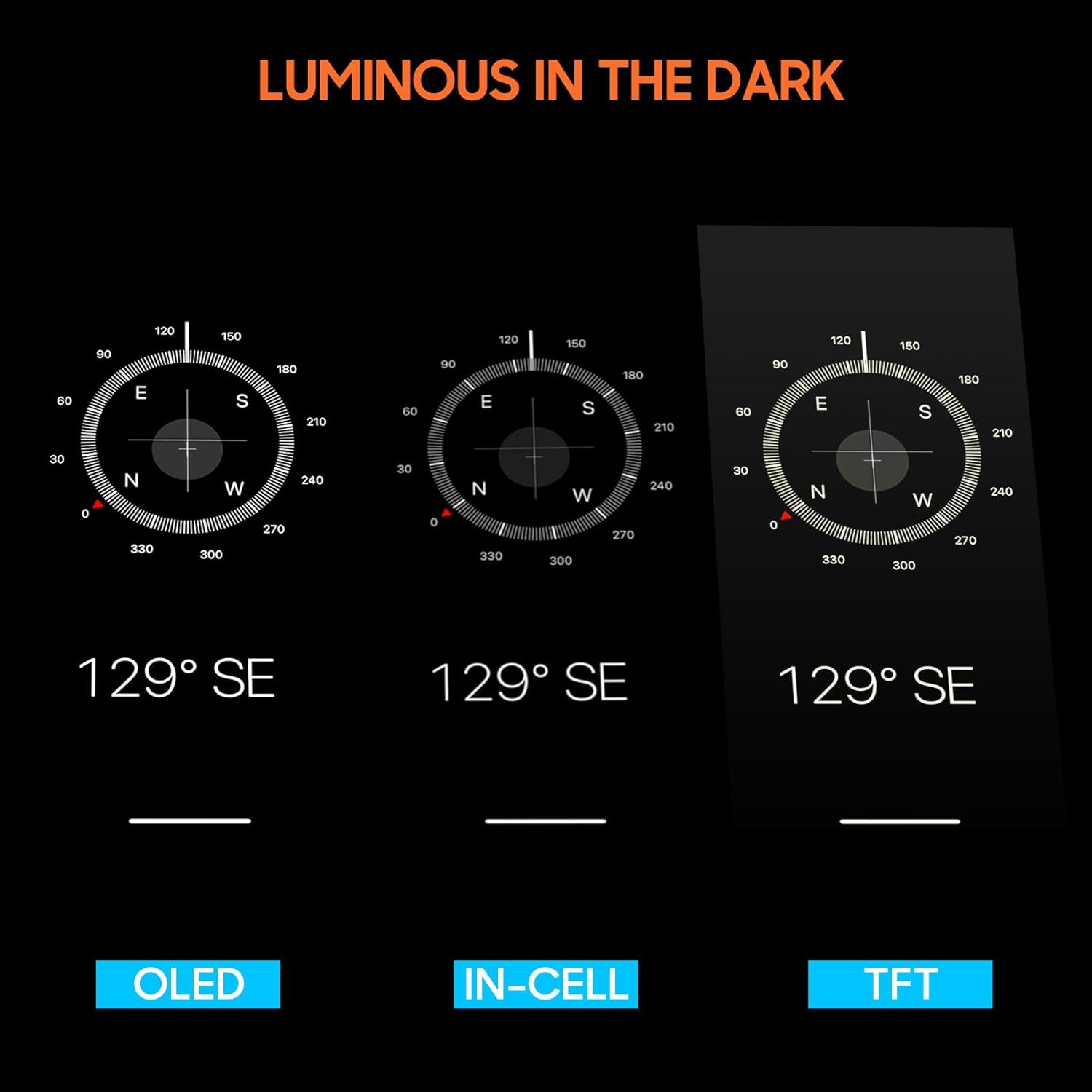 OLED for Google Pixel 6 Screen Replacement - for Google Pixel6 LCD Display Touch Screen for Google Pixel 6 GB7N6 G9S9B16 LCD Digitizer Assembly with Kits (Black with Fingerprint Function)